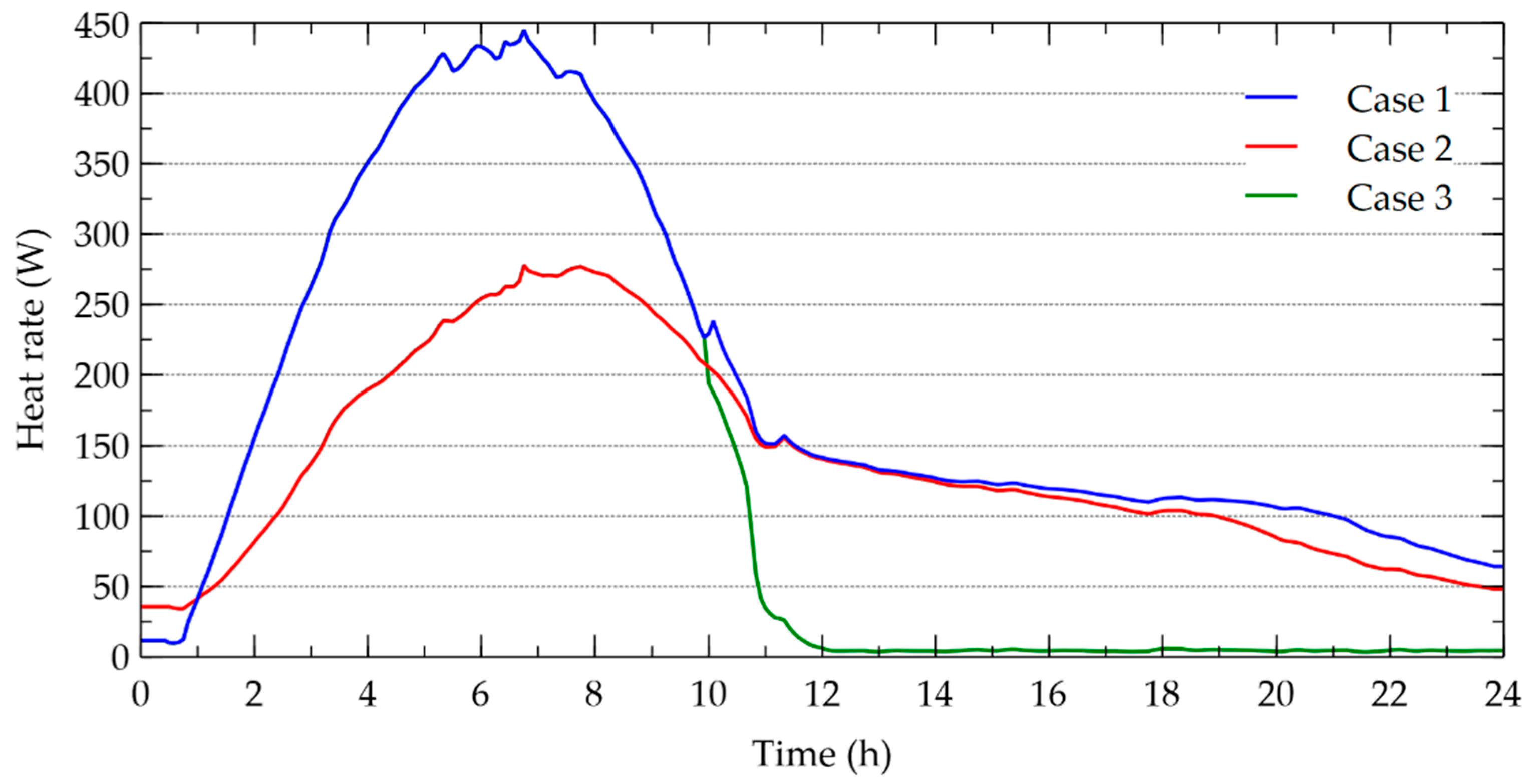 Energies 13 05508 g012