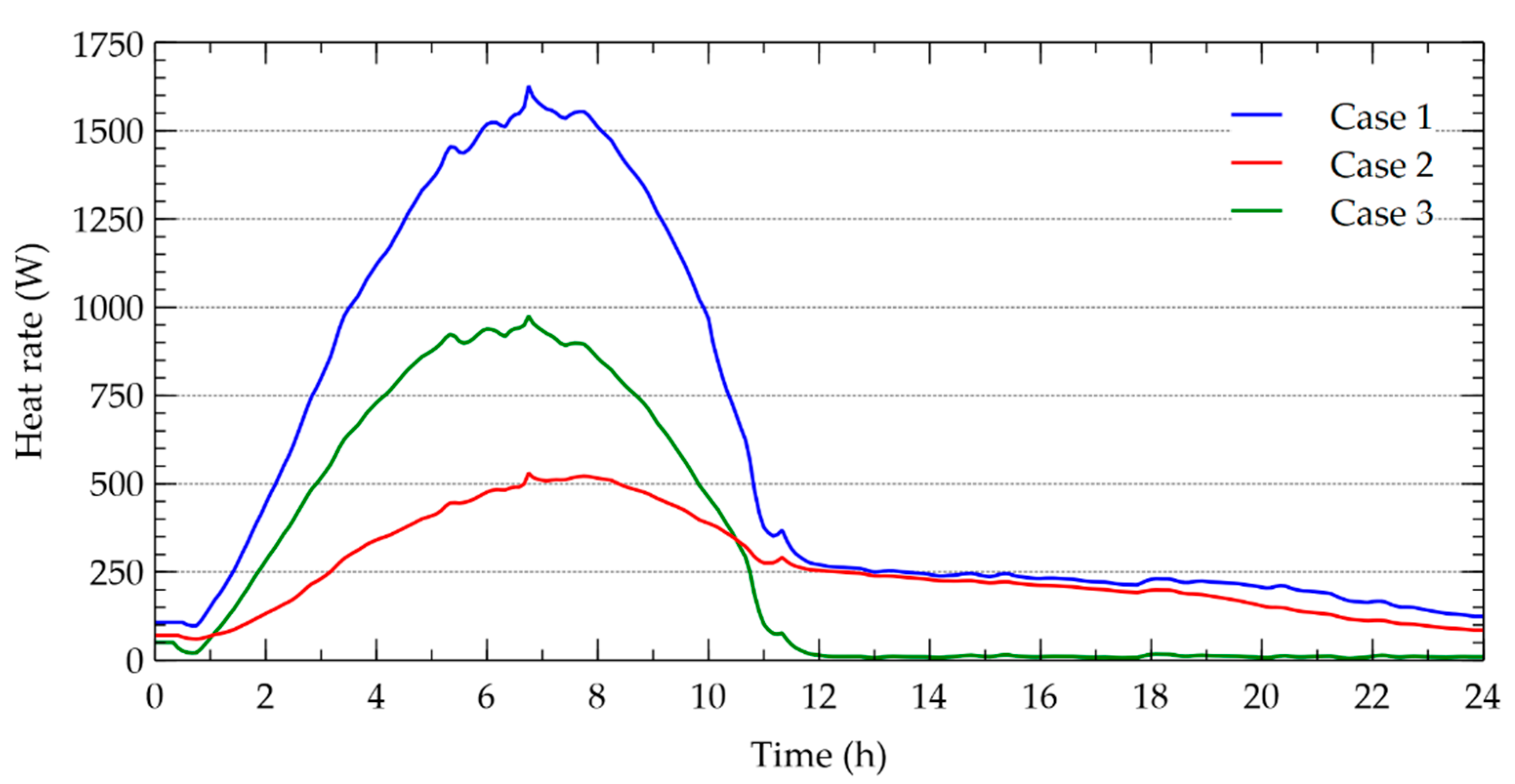 Energies 13 05508 g014
