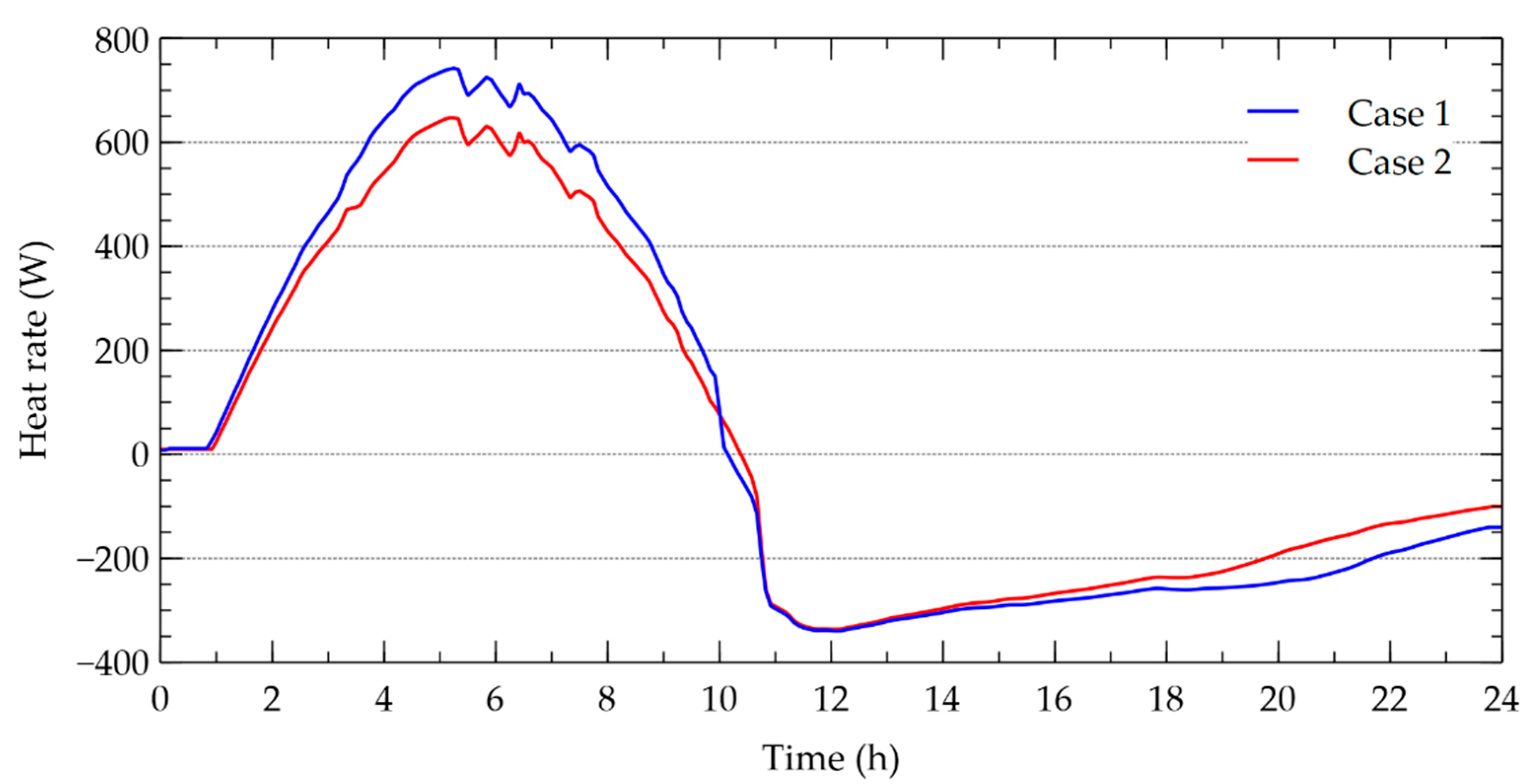 Energies 13 05508 g015