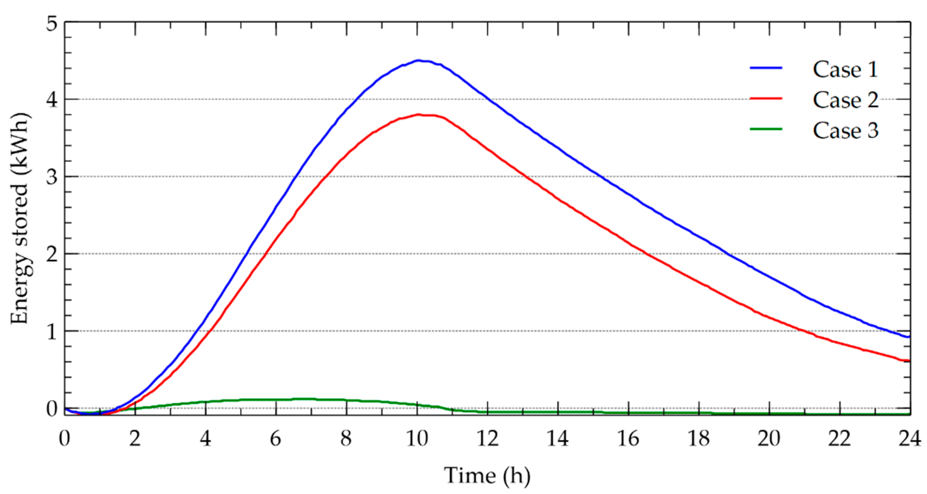 Energies 13 05508 g016