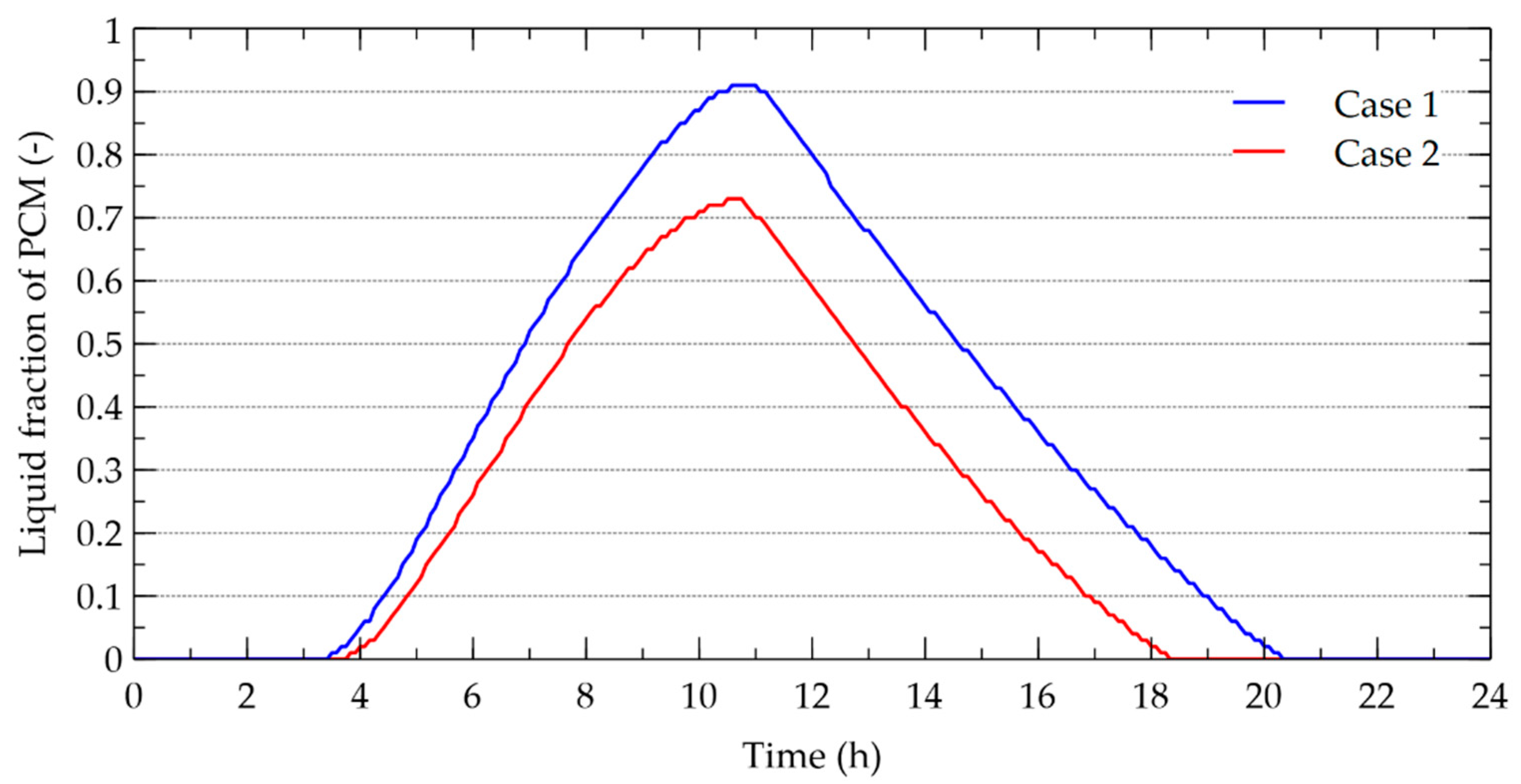 Energies 13 05508 g017