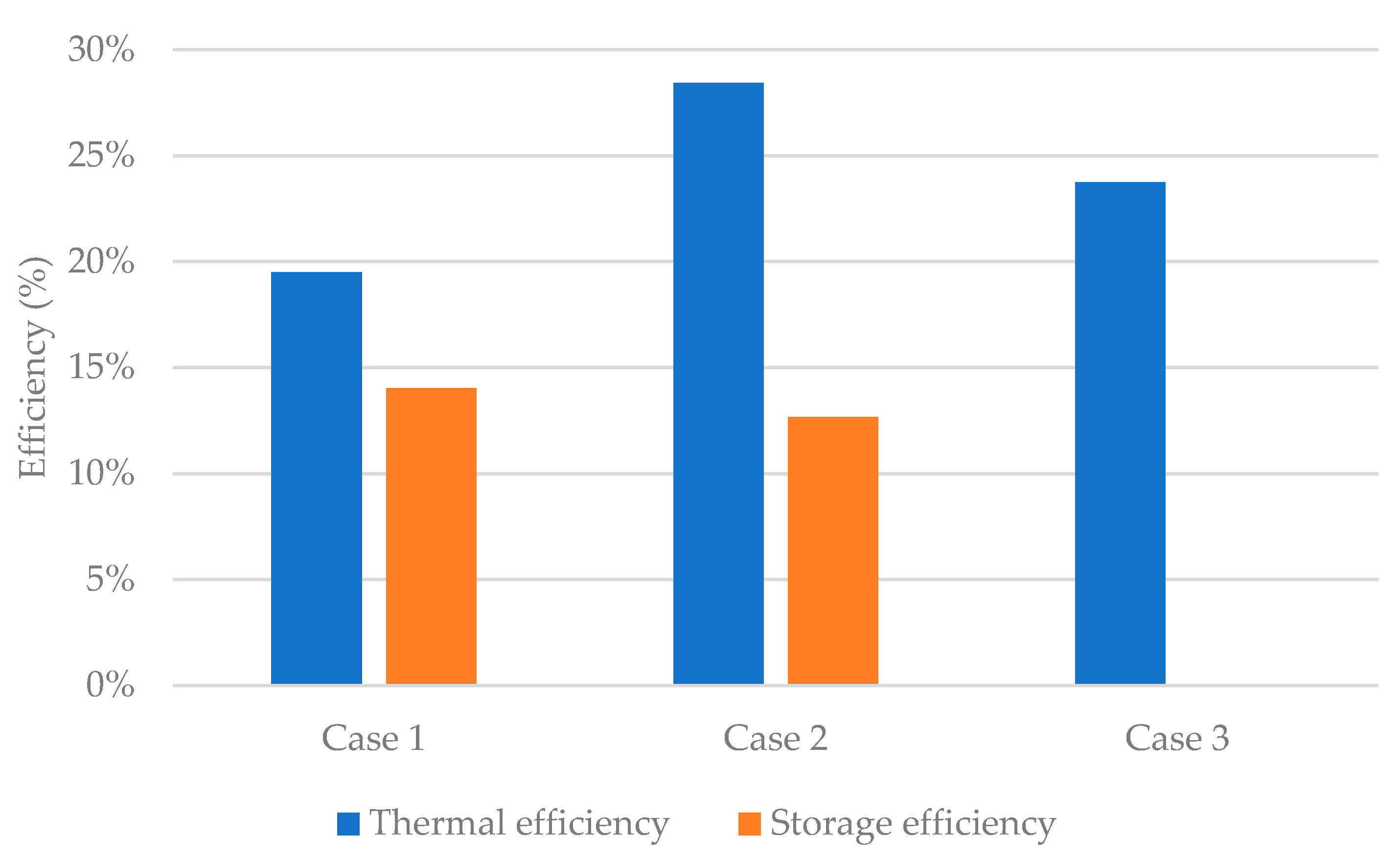 Energies 13 05508 g018