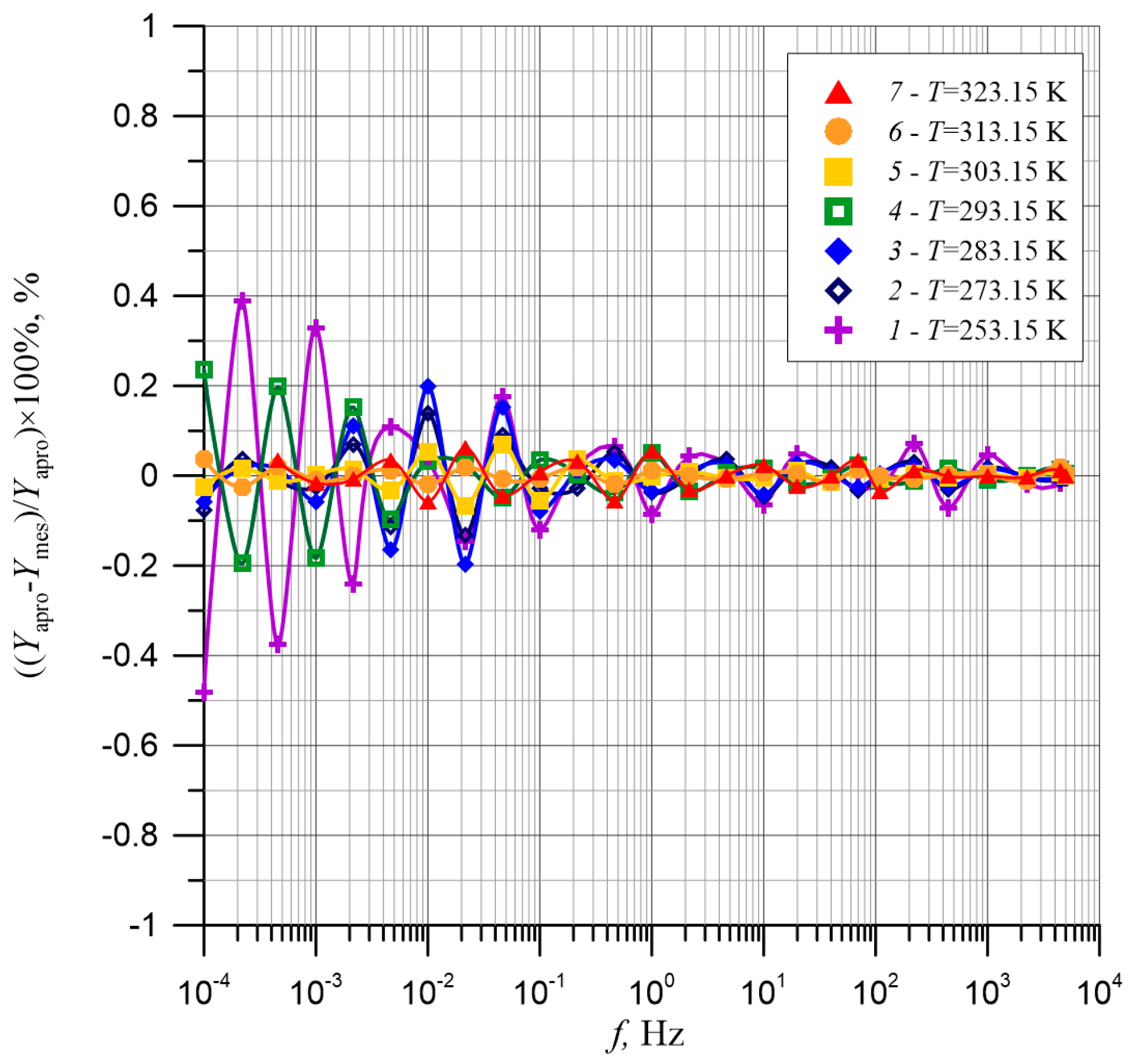 Energies 13 05511 g009 Energies 13 05511 g009