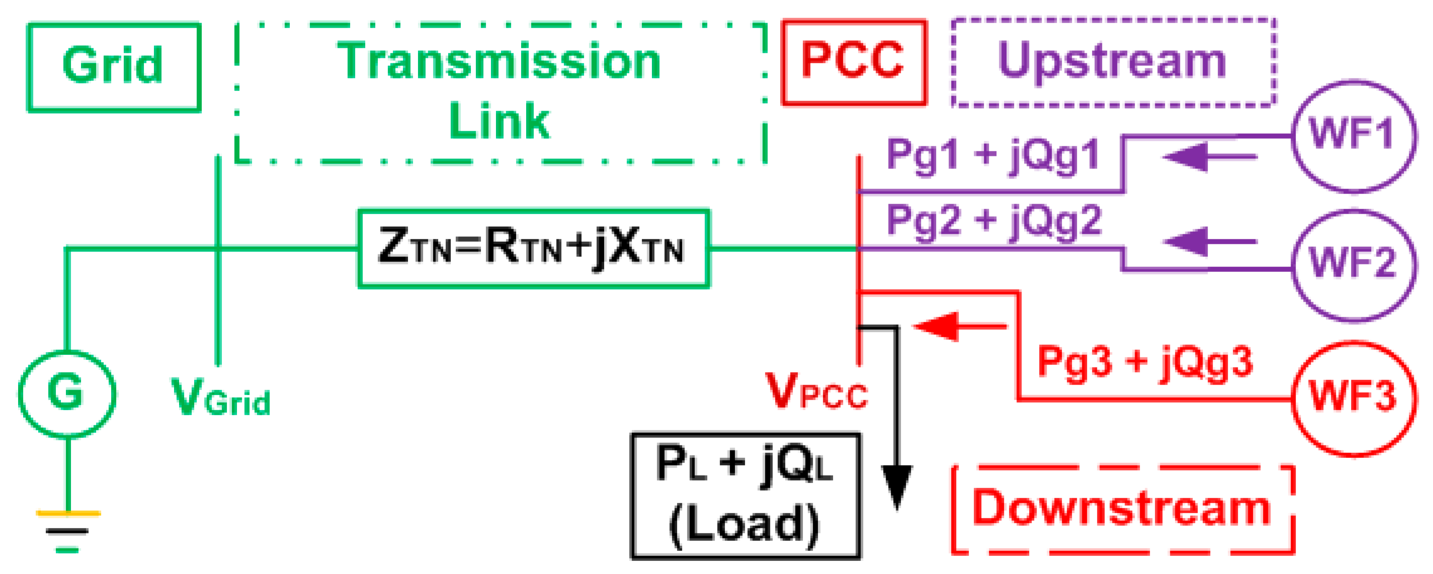 Energies 13 05513 g002 Energies 13 05513 g002