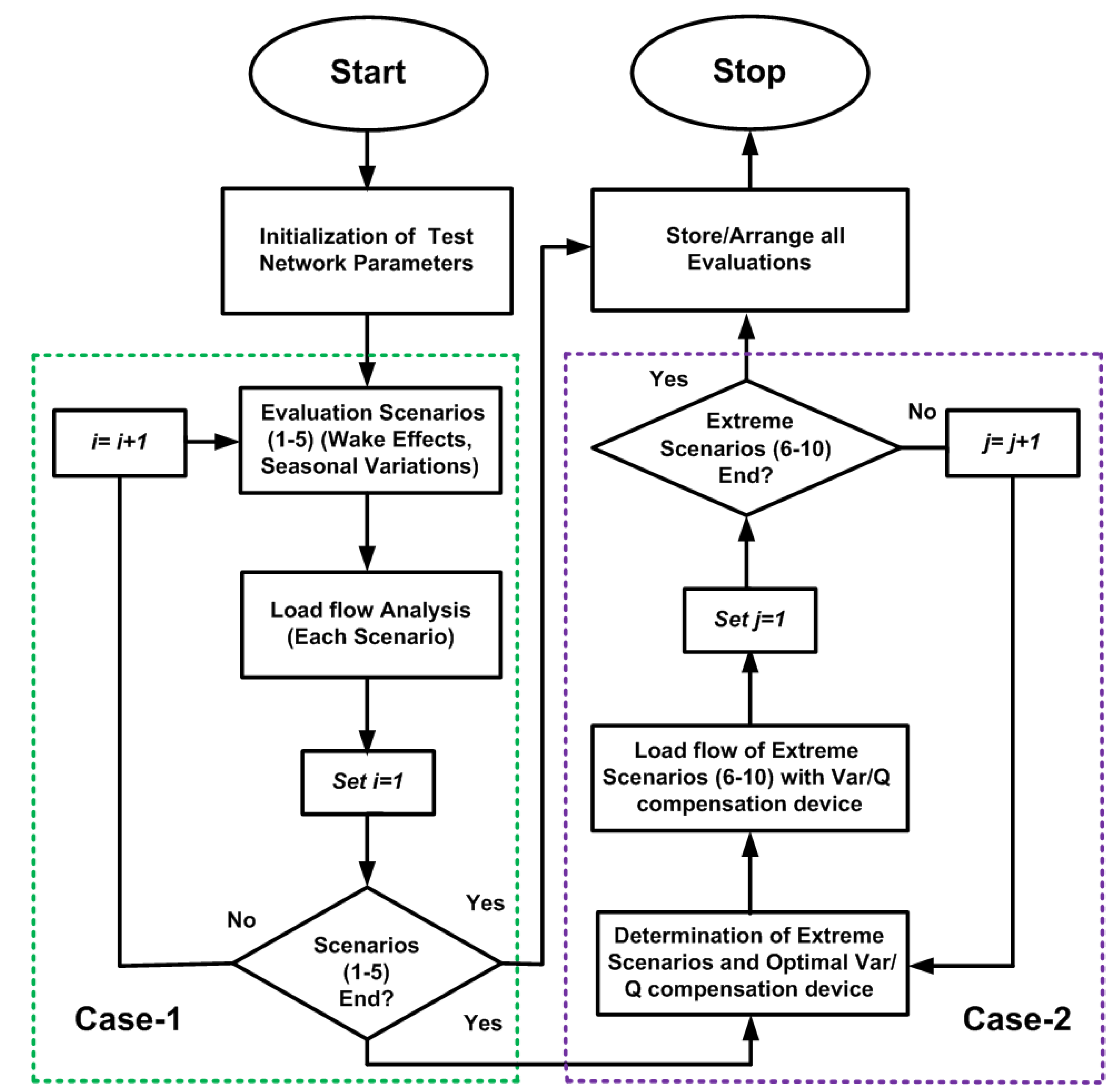 Energies 13 05513 g003 Energies 13 05513 g003