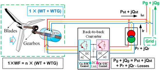 Energies 13 05513 g0a1