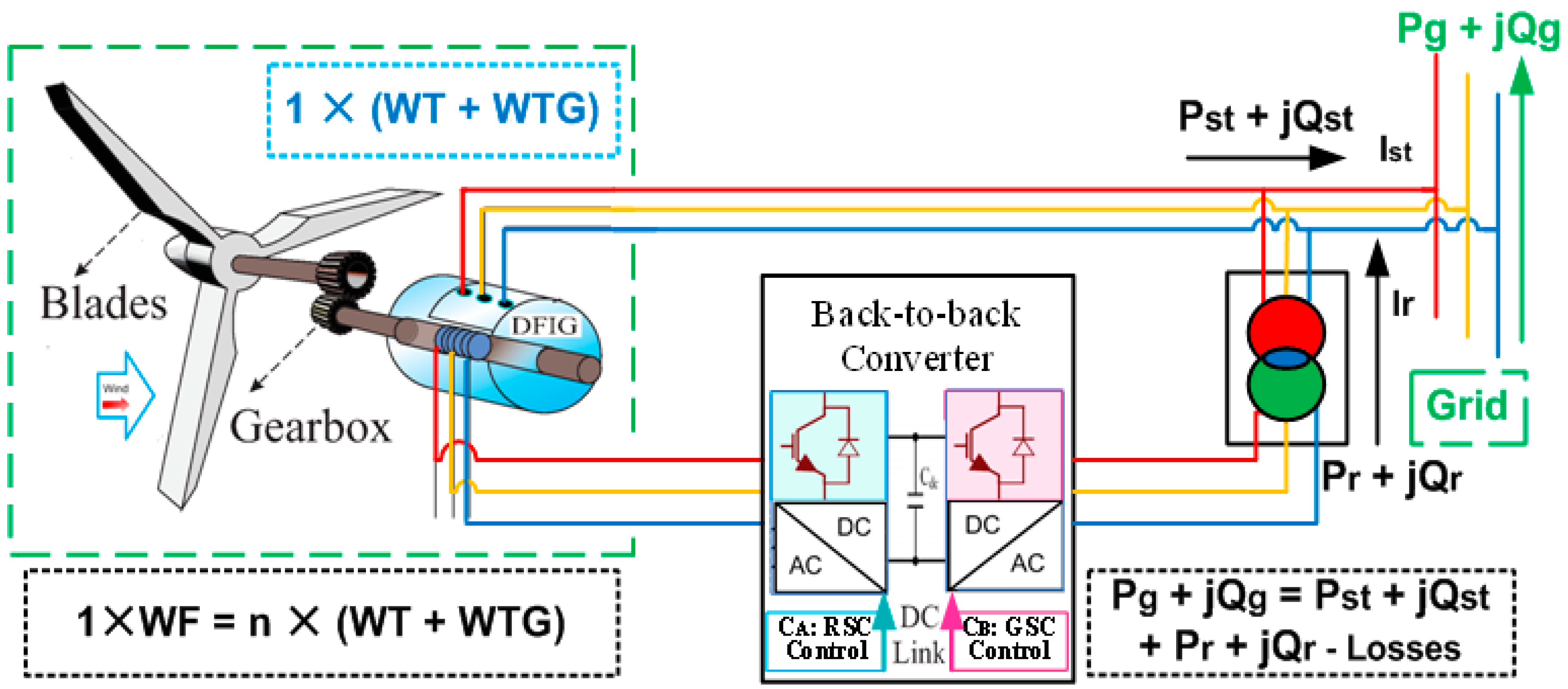 Energies 13 05513 g0a1 Energies 13 05513 g0a1