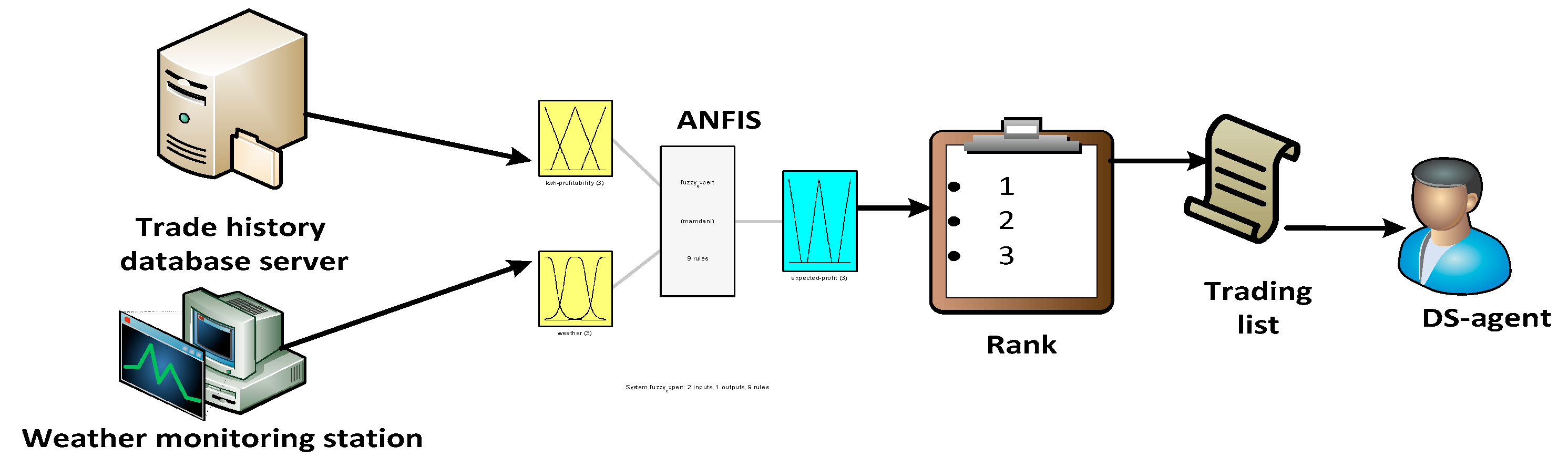 Energies 13 05517 g003