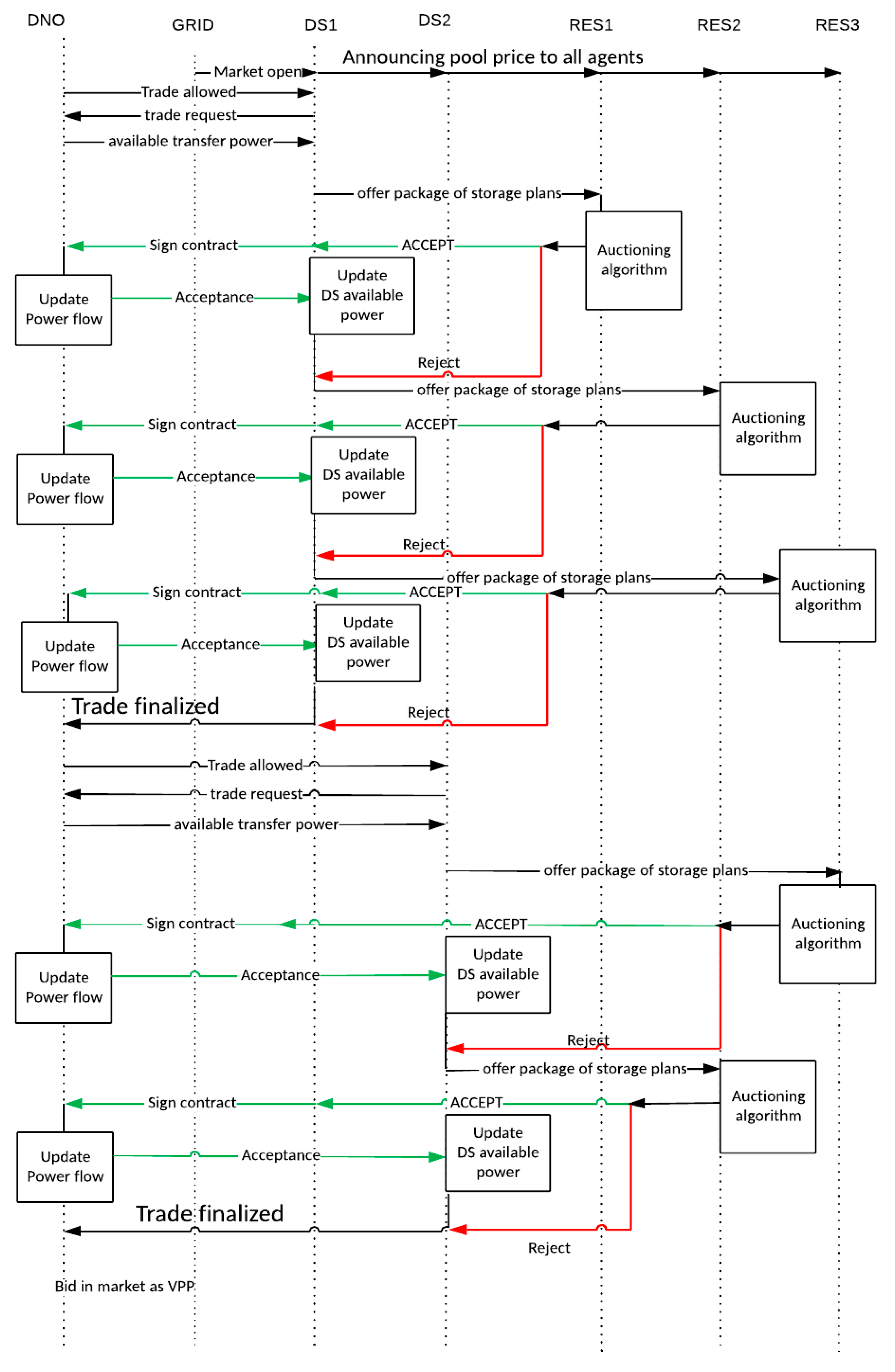 Energies 13 05517 g005