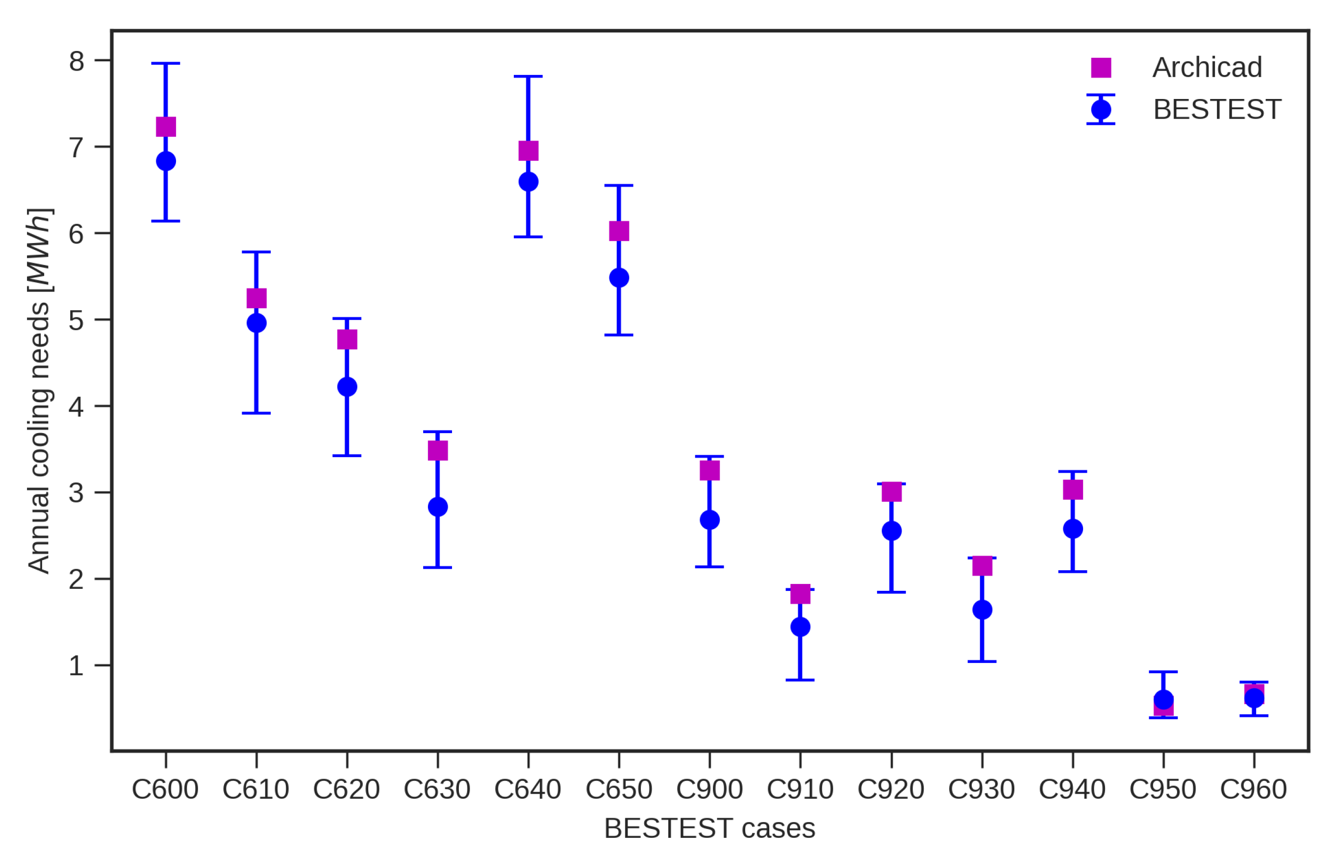 Energies 13 05519 g007