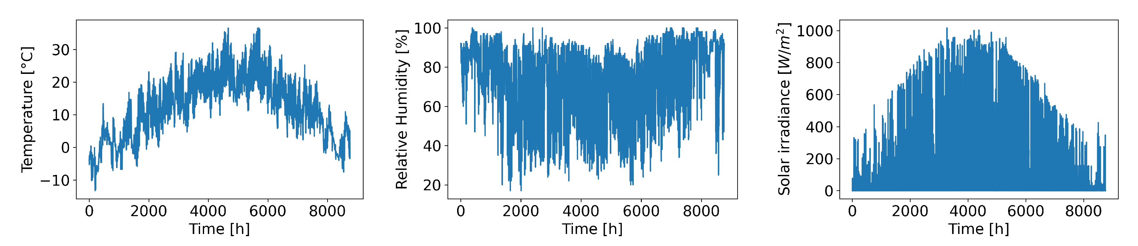 Energies 13 05519 g009