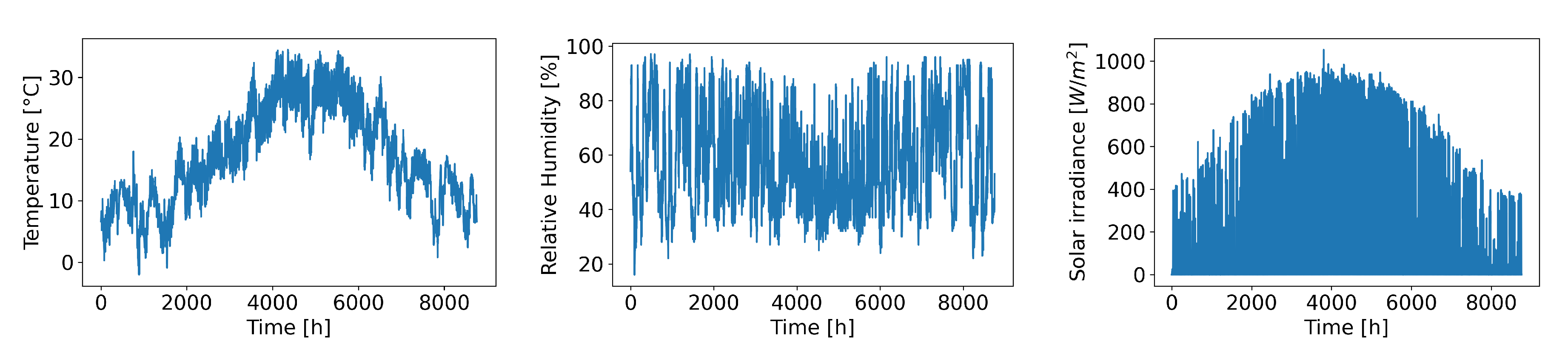 Energies 13 05519 g010