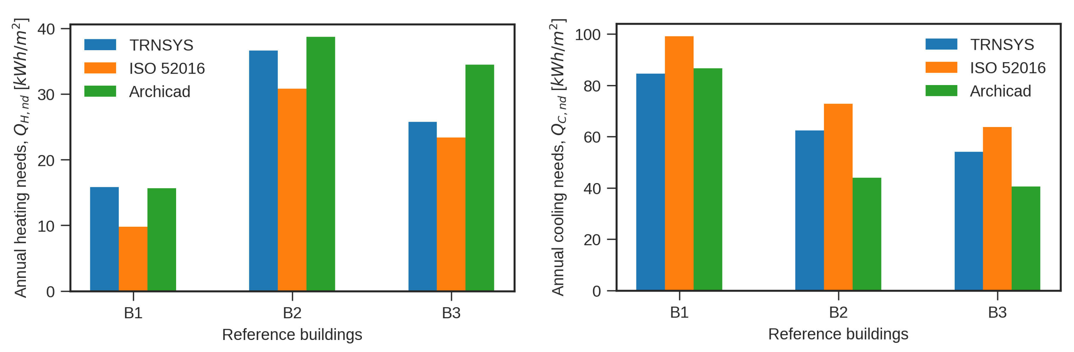 Energies 13 05519 g012