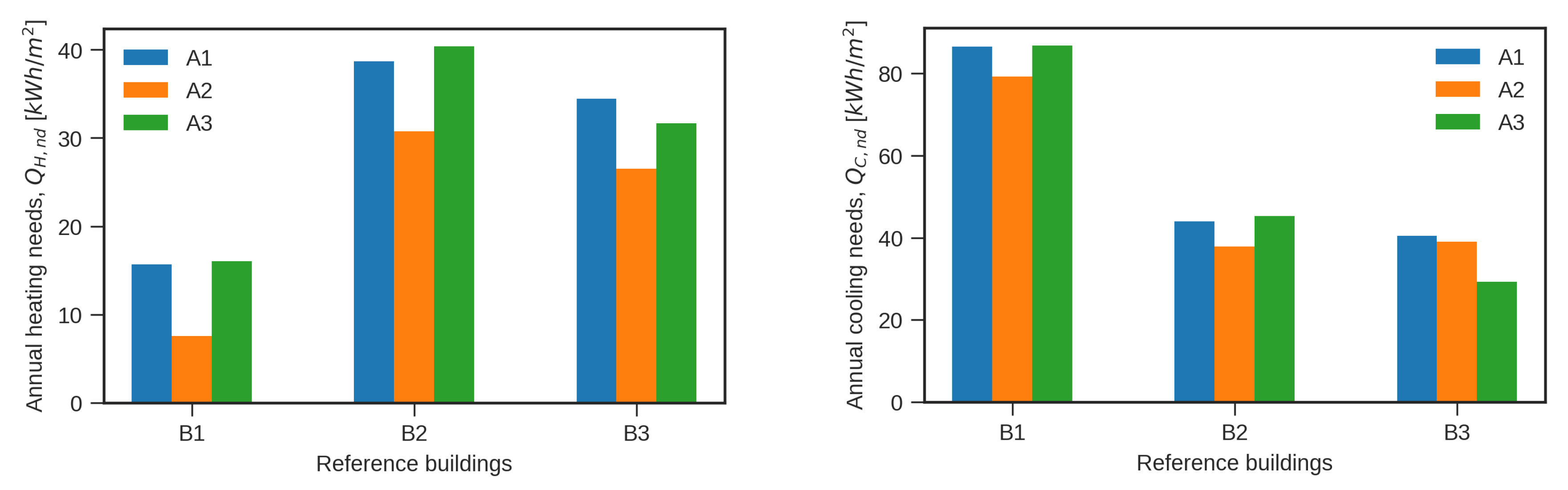 Energies 13 05519 g013