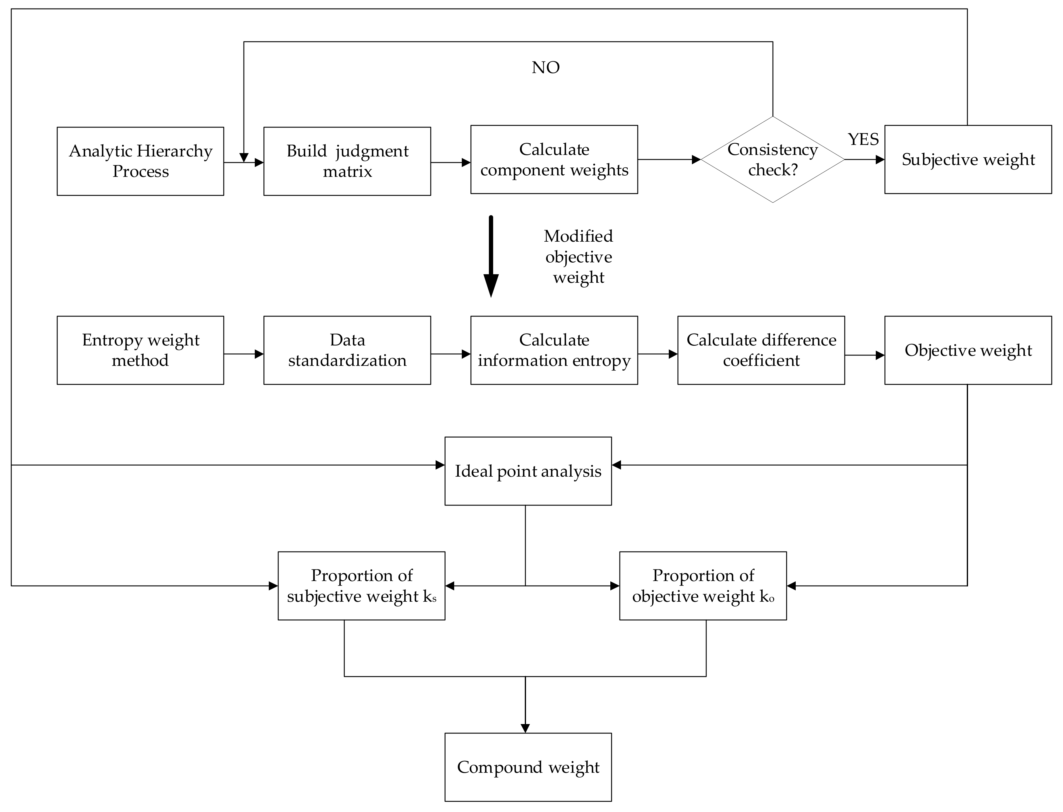 Energies 13 05521 g001 Energies 13 05521 g001