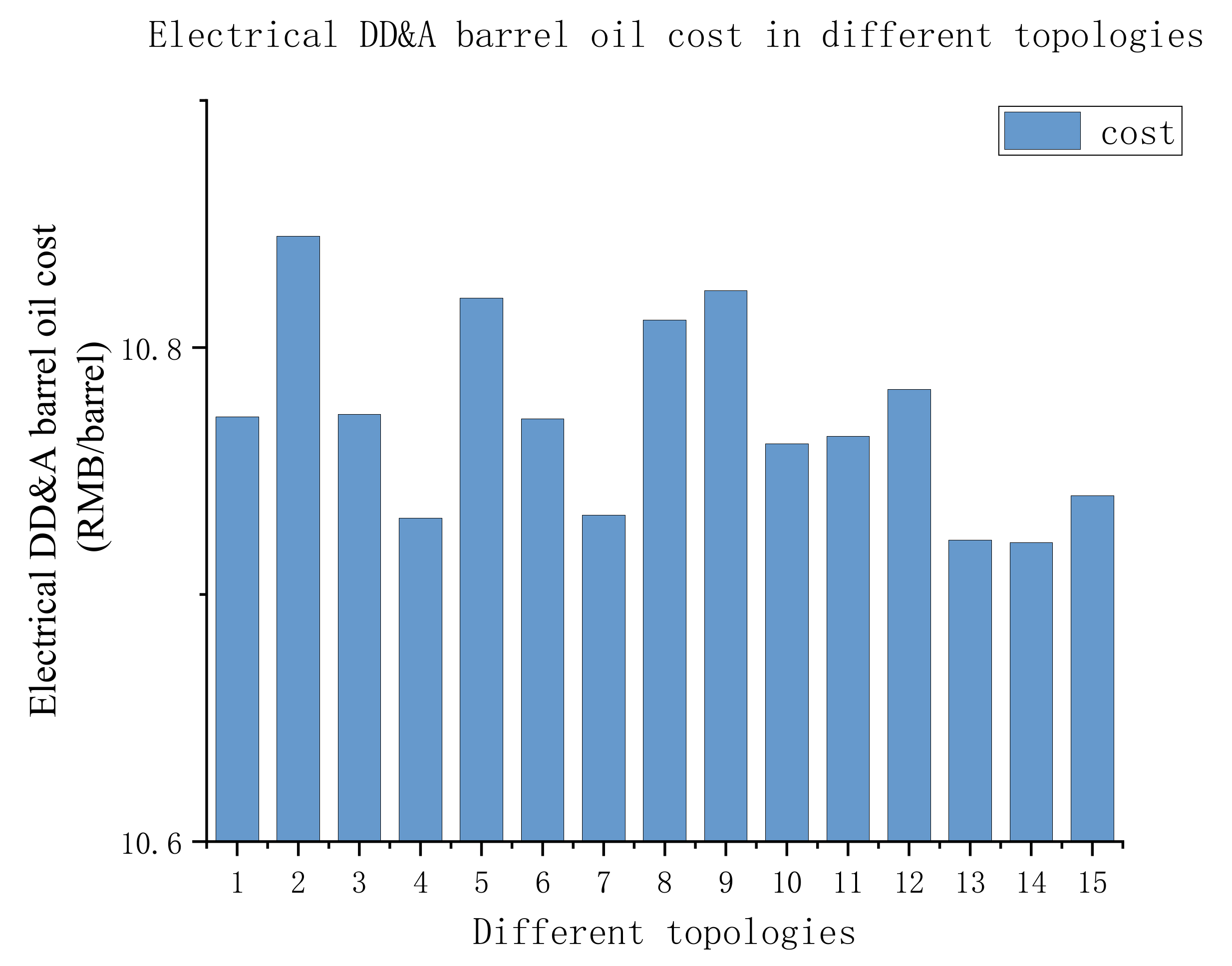 Energies 13 05521 g004 Energies 13 05521 g004