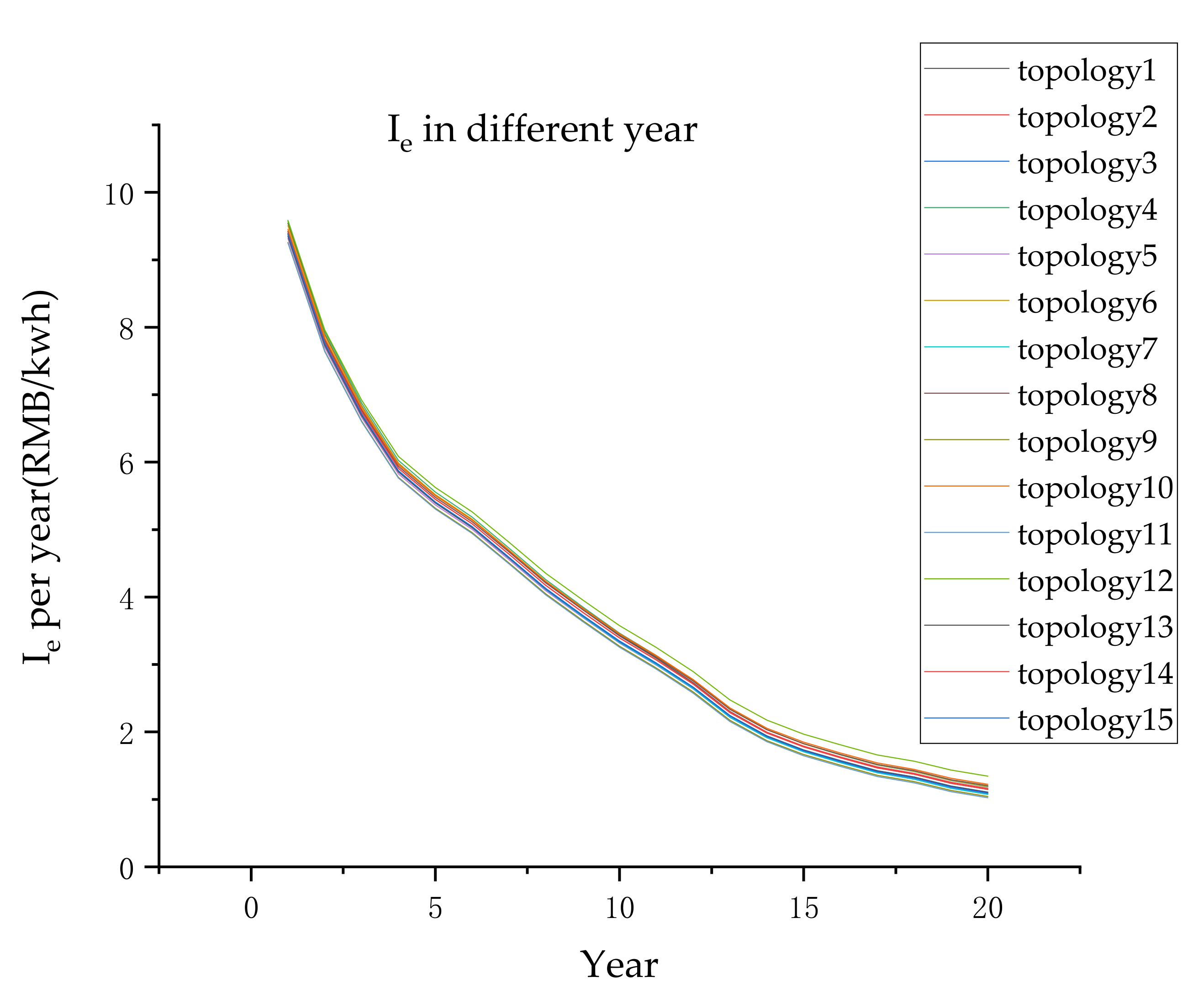 Energies 13 05521 g005 Energies 13 05521 g005