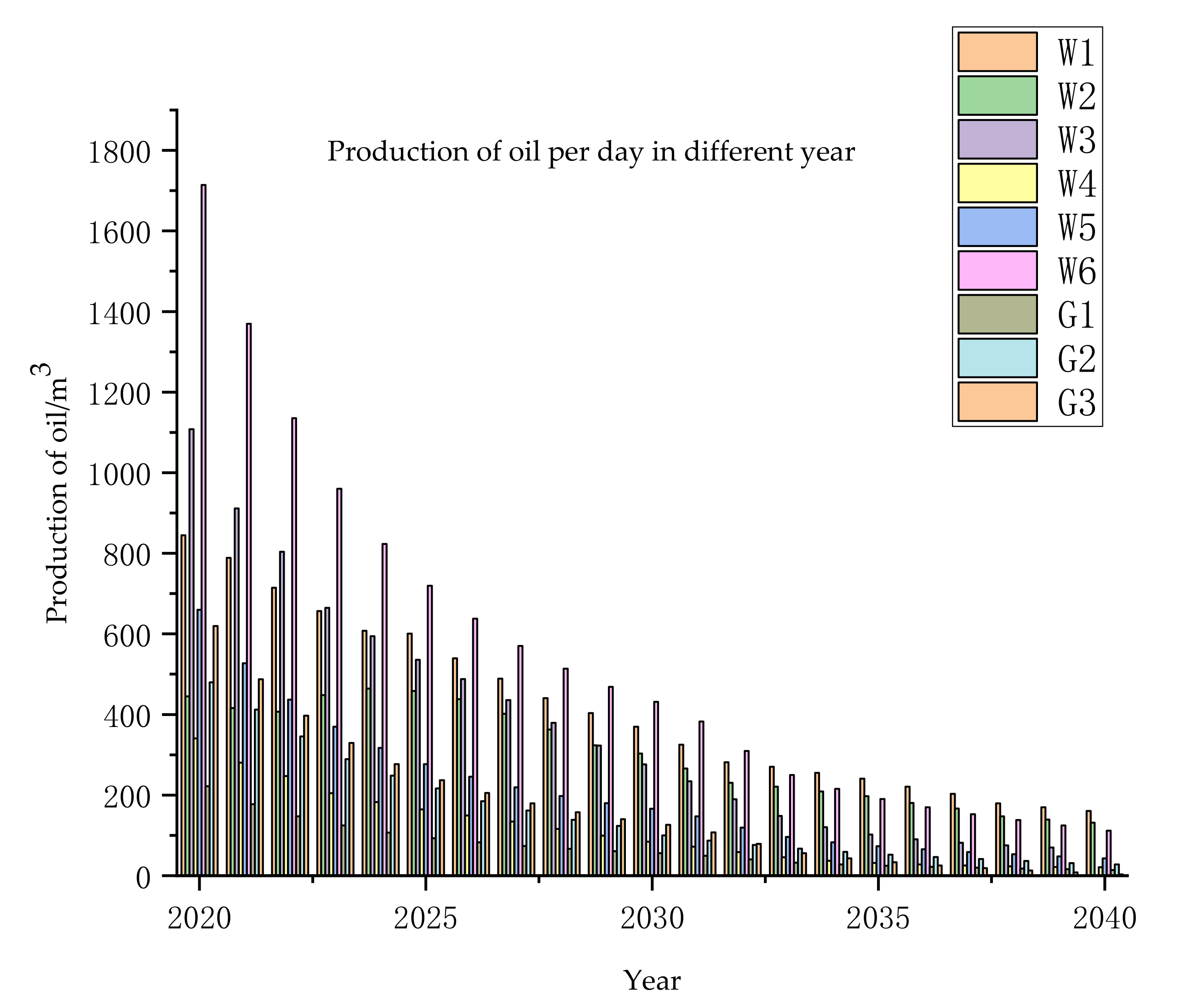 Energies 13 05521 g008 Energies 13 05521 g008