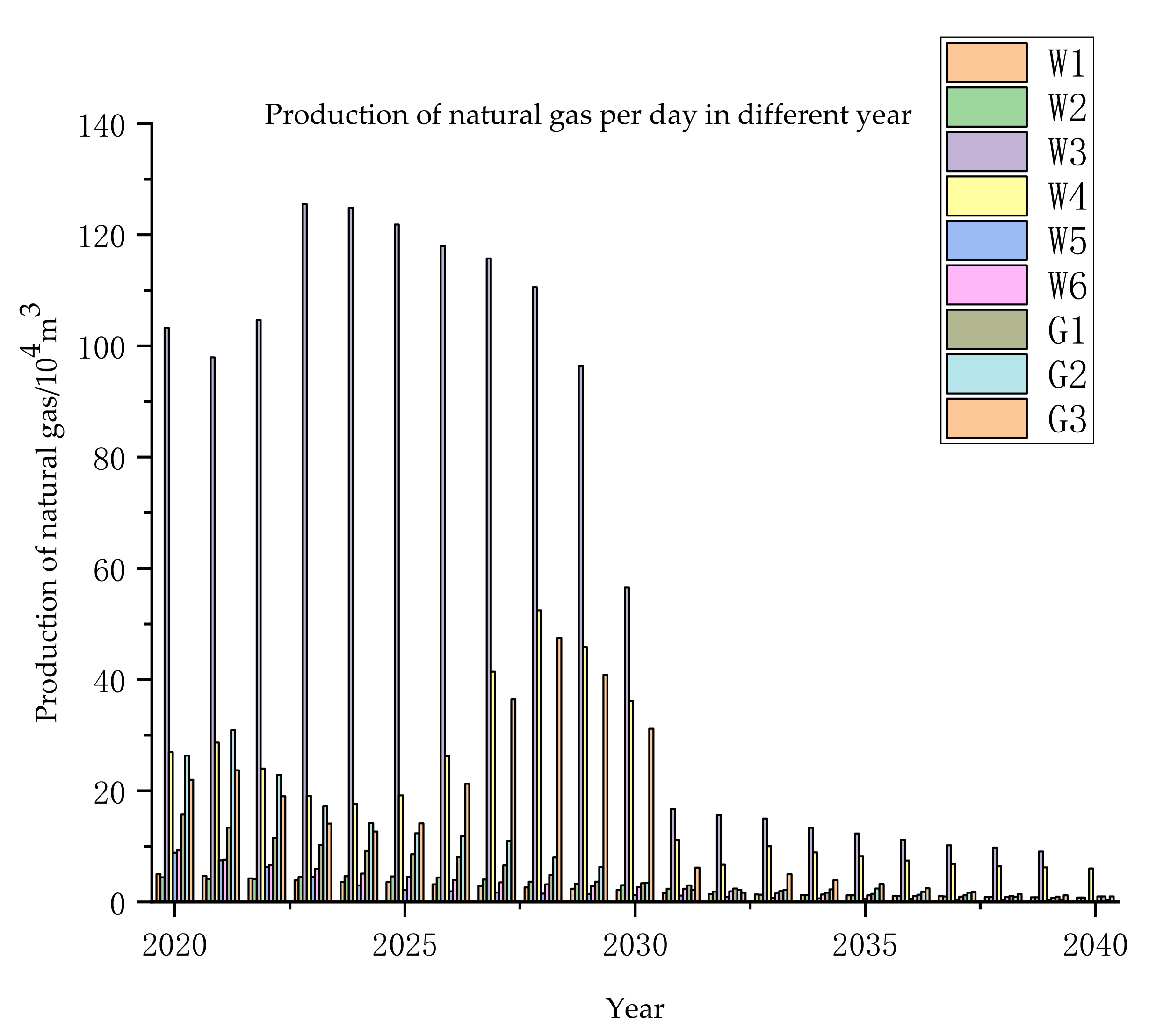 Energies 13 05521 g009 Energies 13 05521 g009