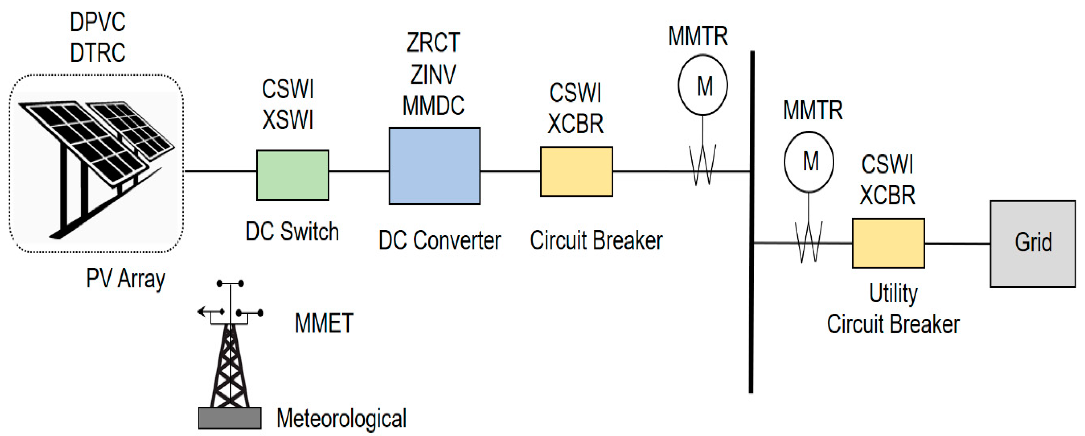 Energies 13 05527 g004