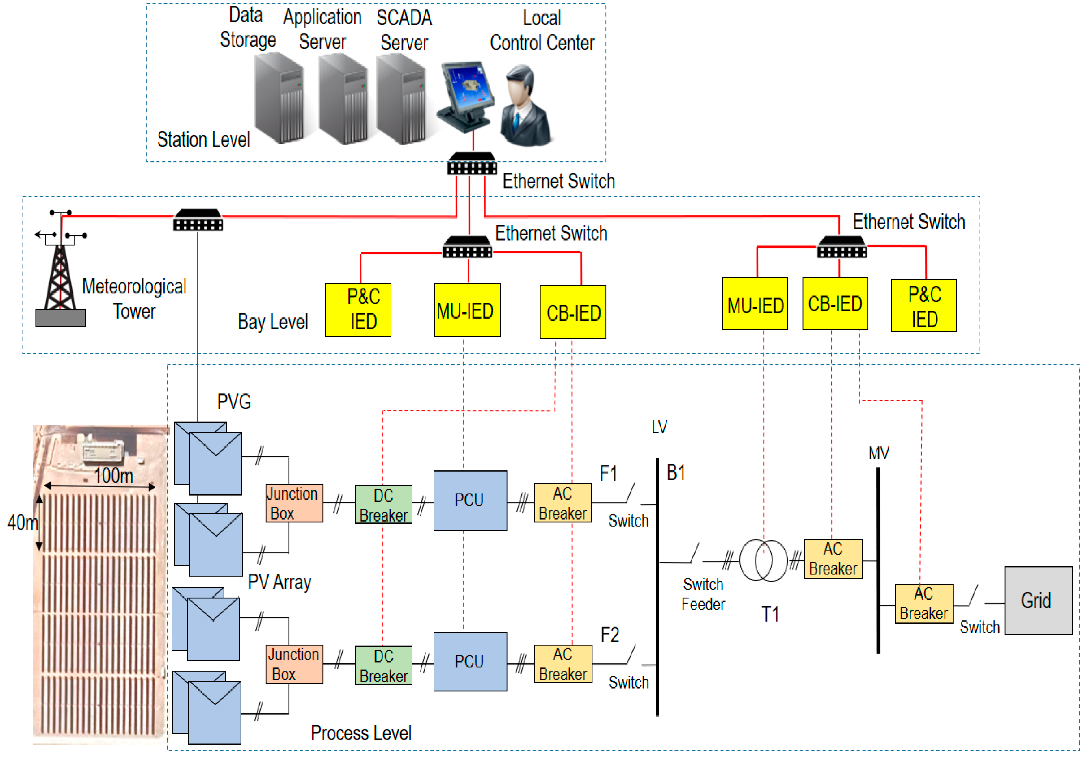 Energies 13 05527 g005