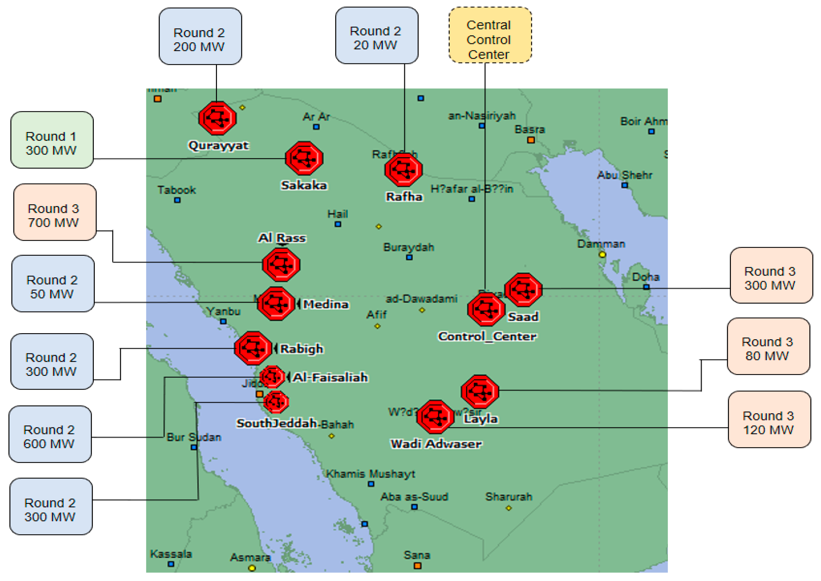 Energies 13 05527 g007