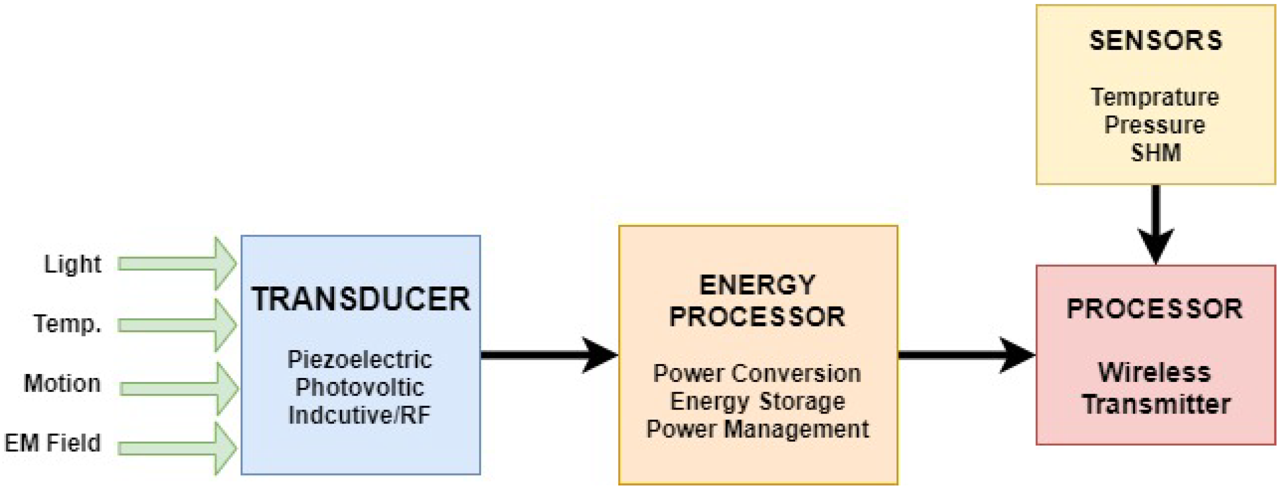 Energies 13 05528 g001
