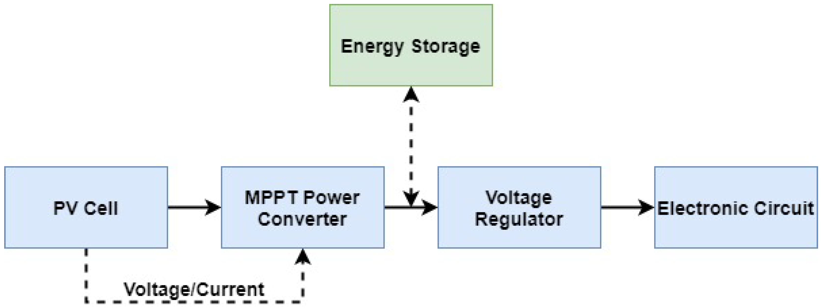Energies 13 05528 g003
