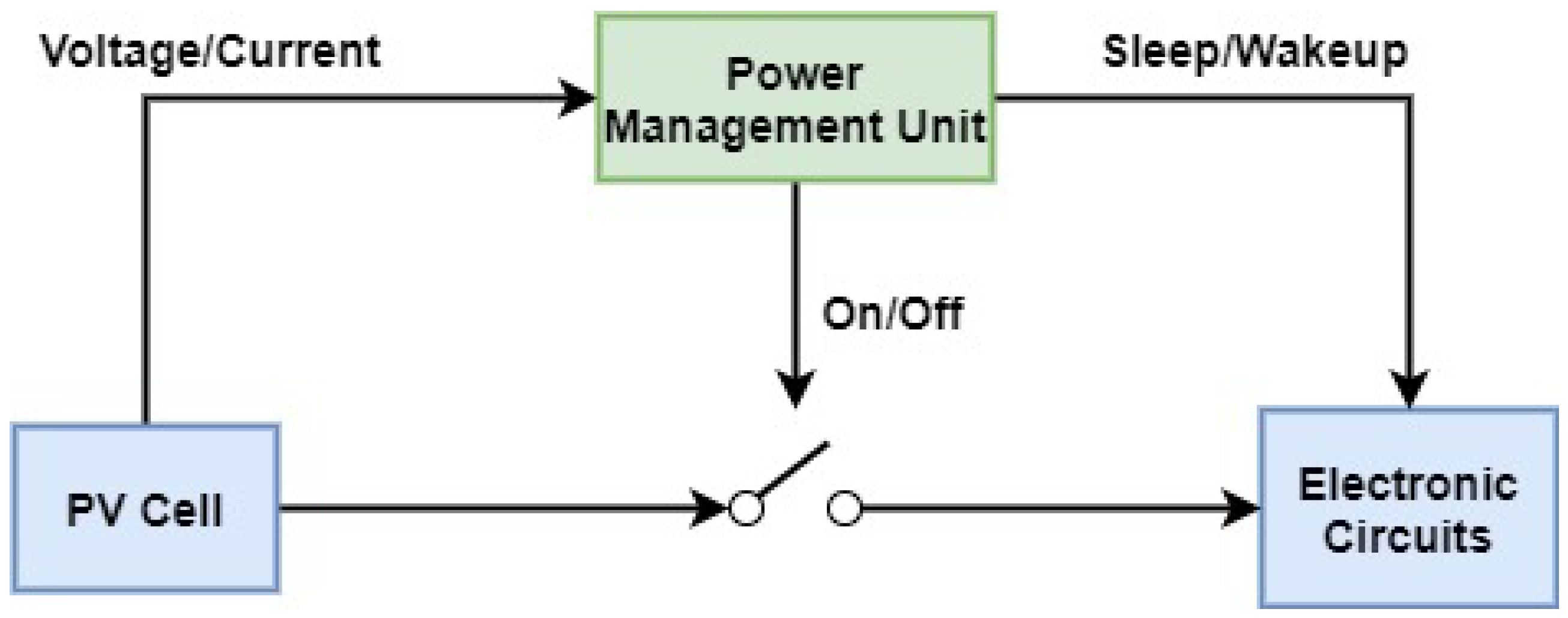 Energies 13 05528 g004