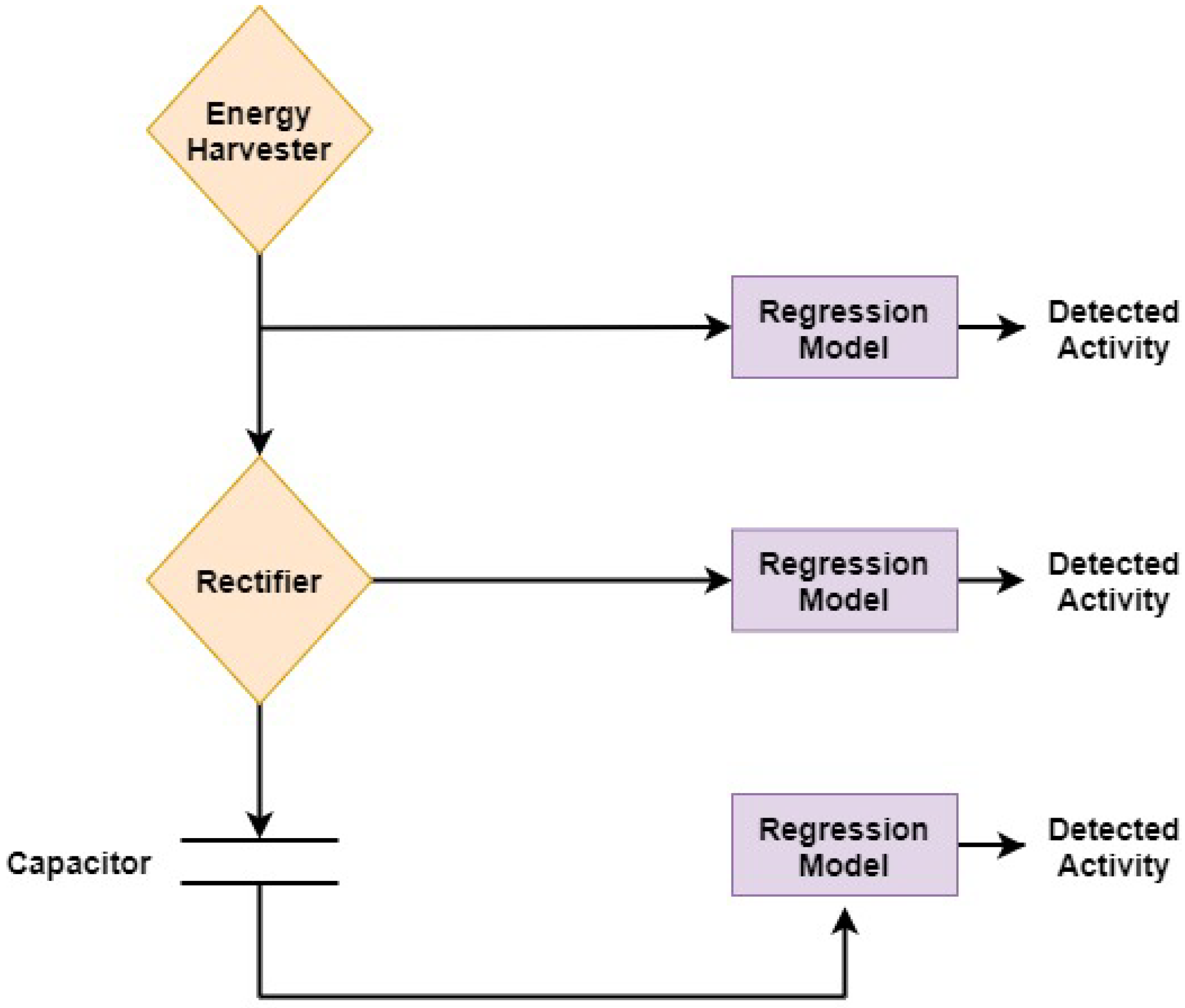 Energies 13 05528 g006