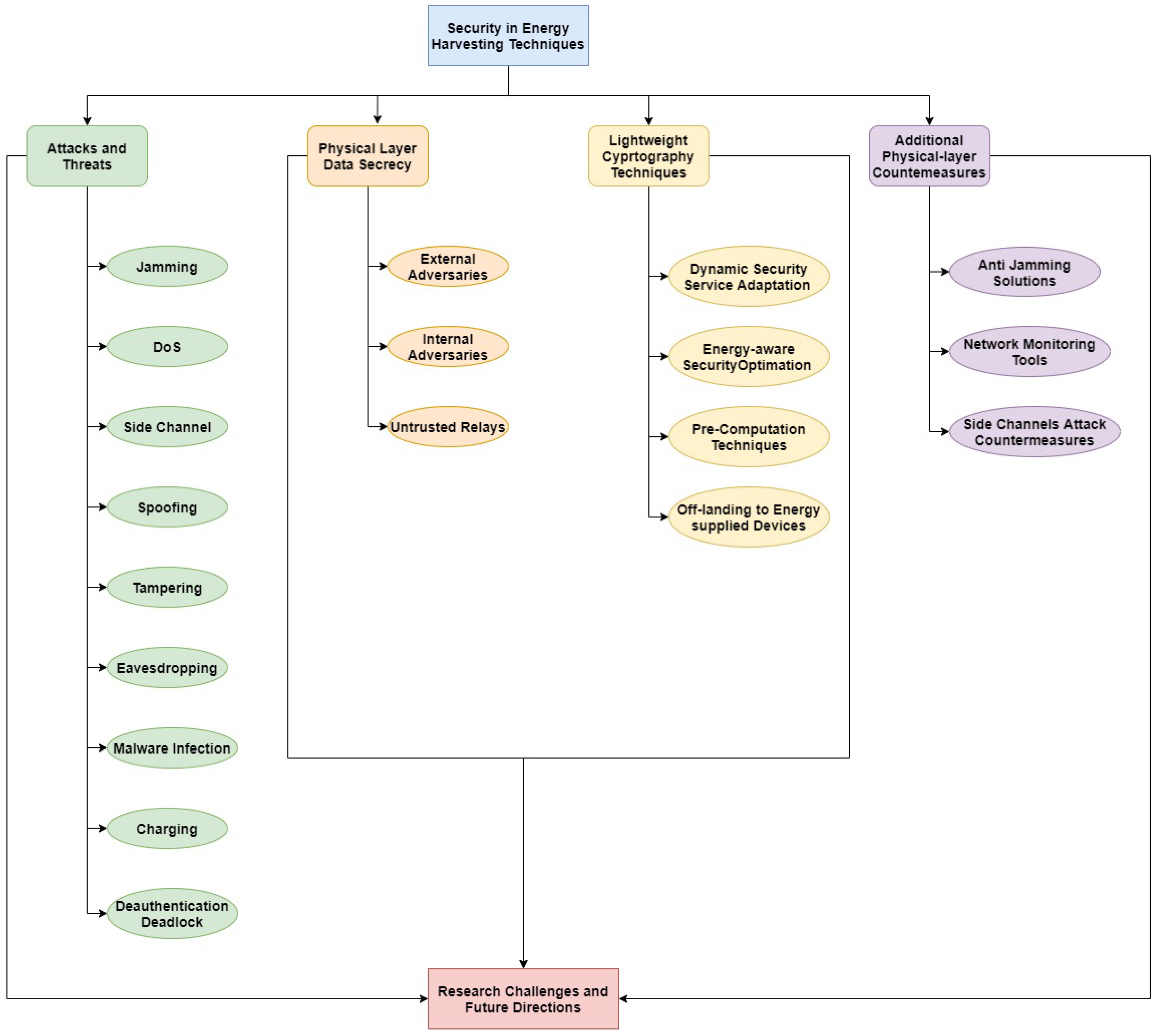 Energies 13 05528 g008