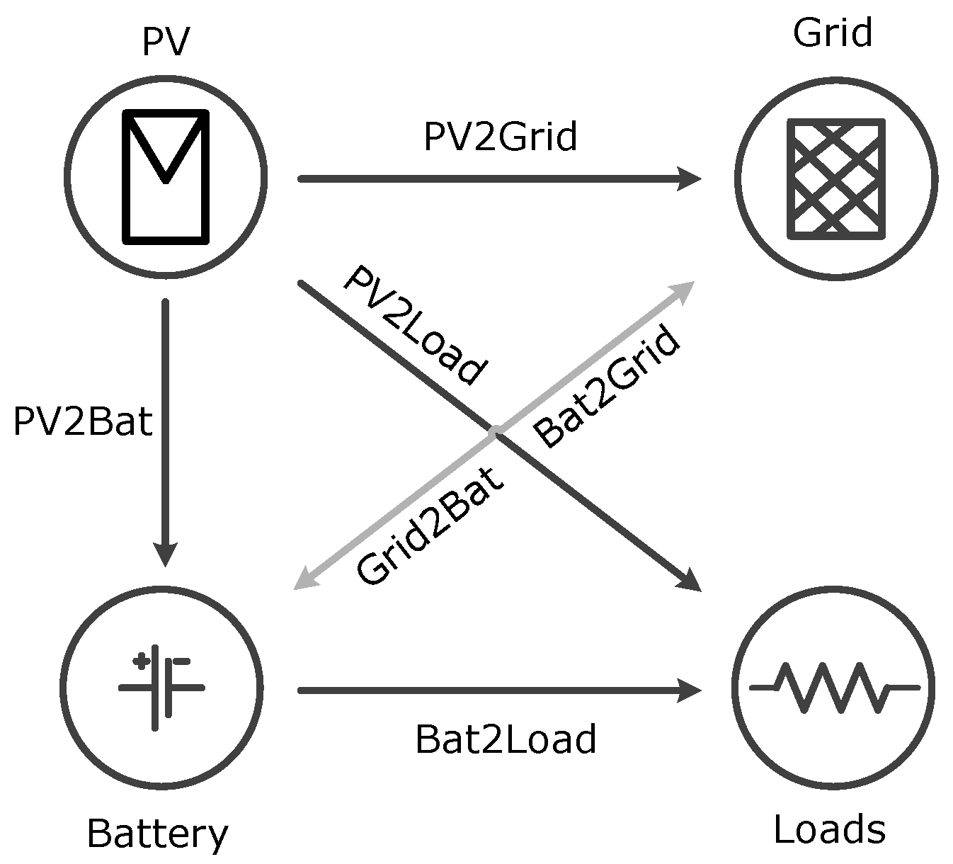 Energies 13 05529 g002