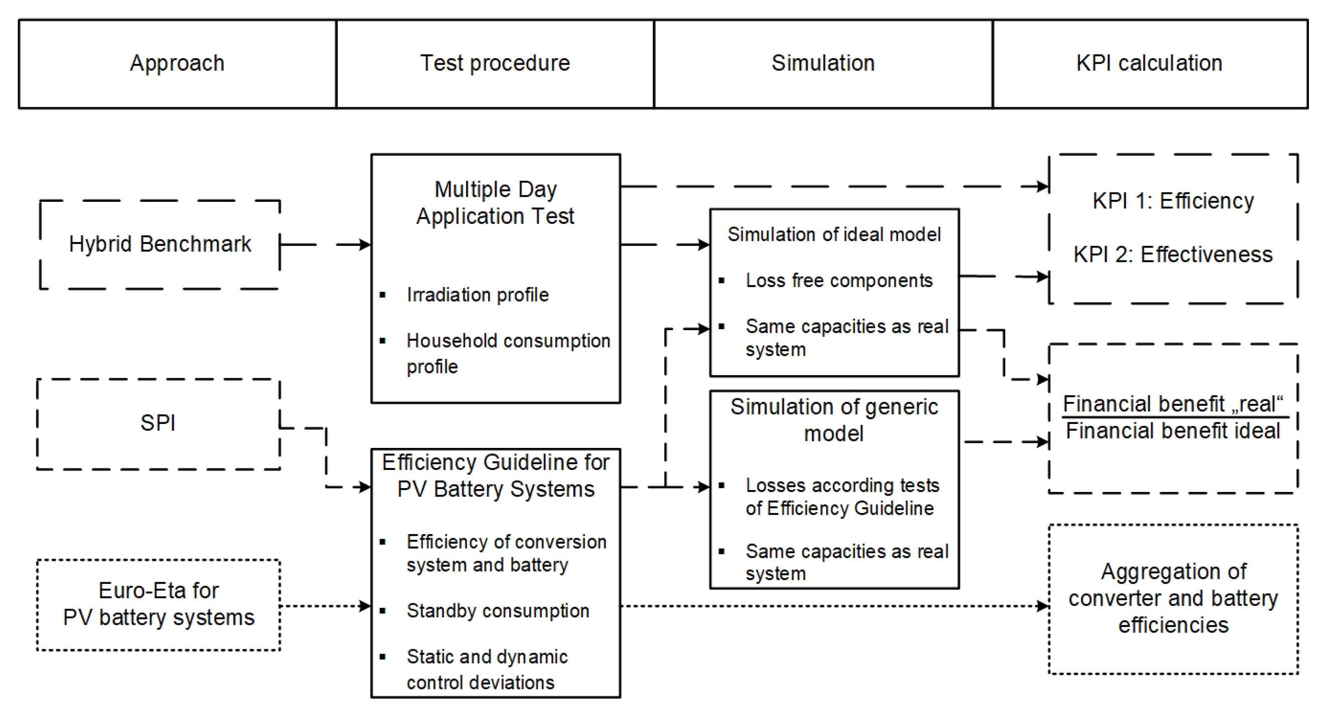Energies 13 05529 g003