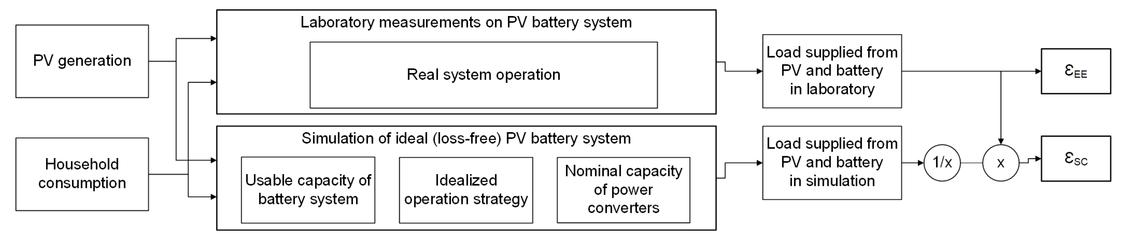 Energies 13 05529 g004