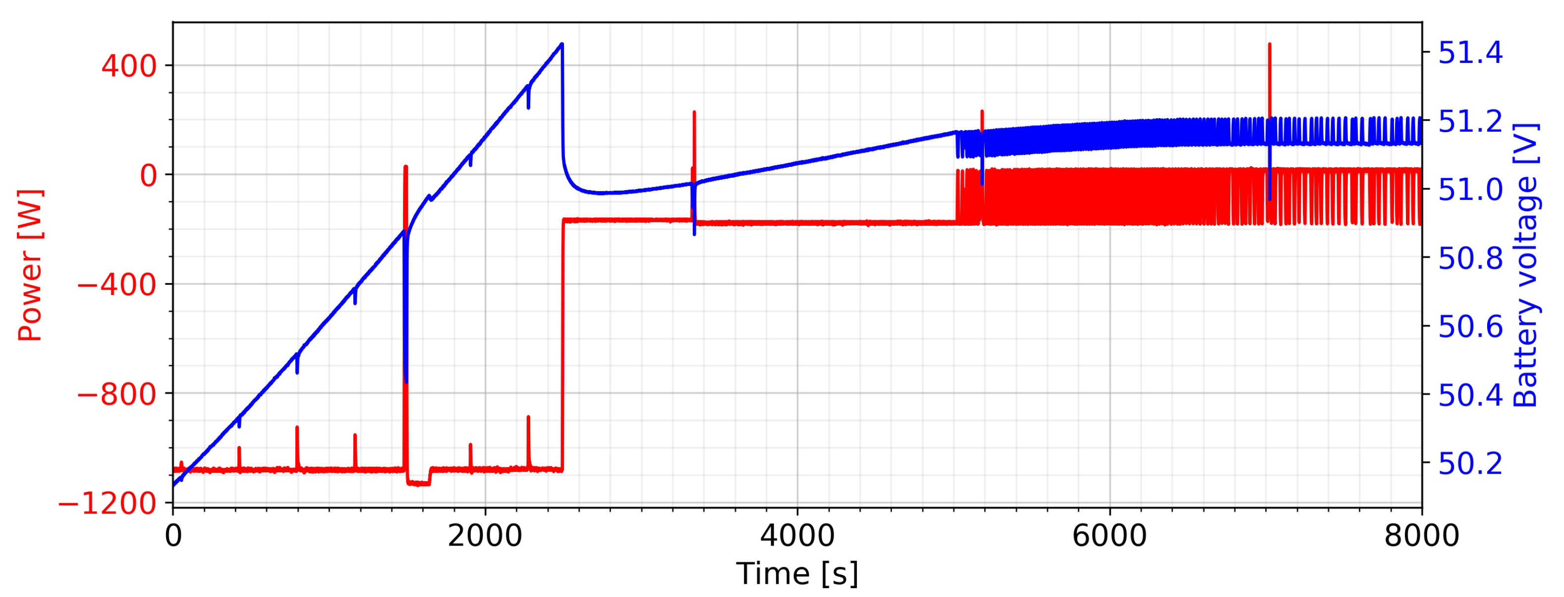Energies 13 05529 g005