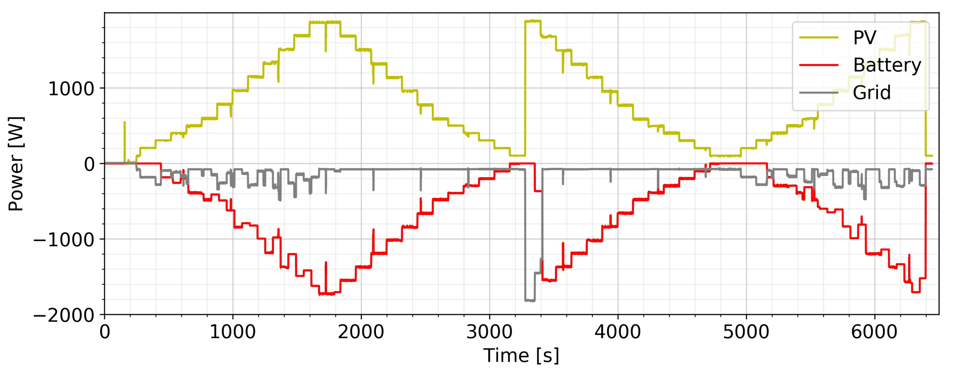 Energies 13 05529 g006