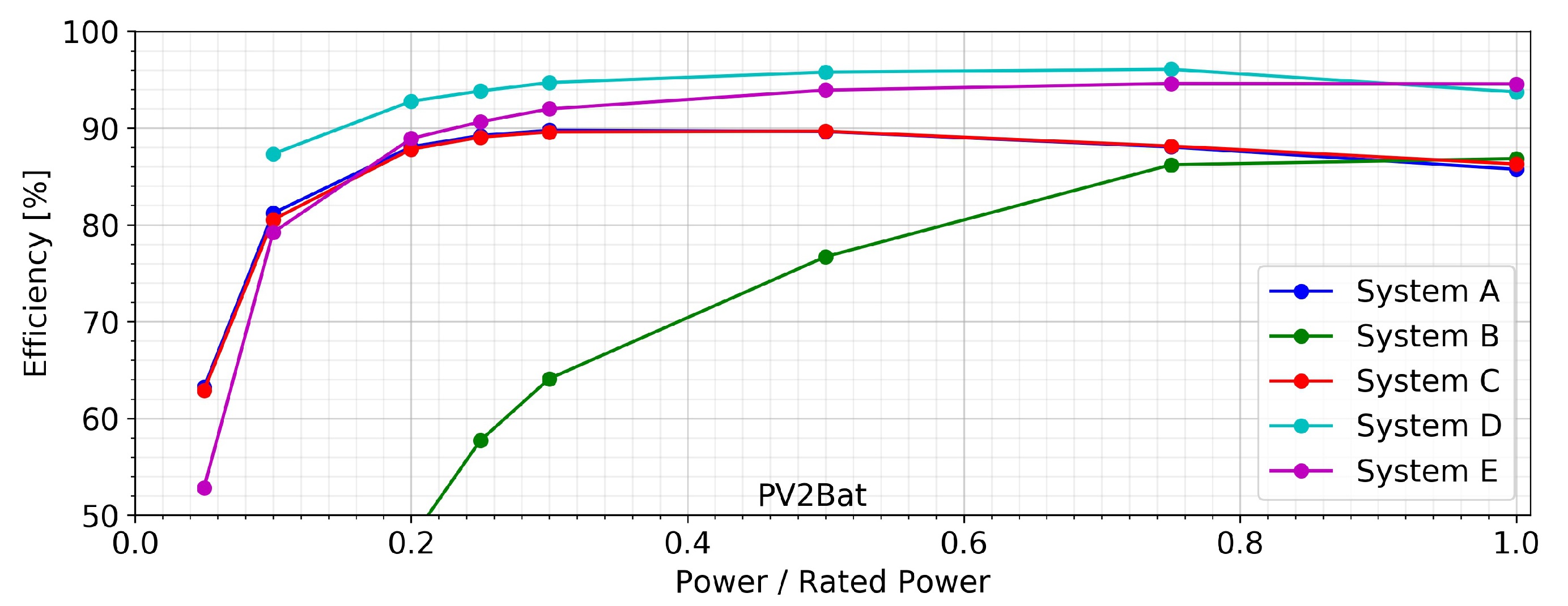 Energies 13 05529 g008