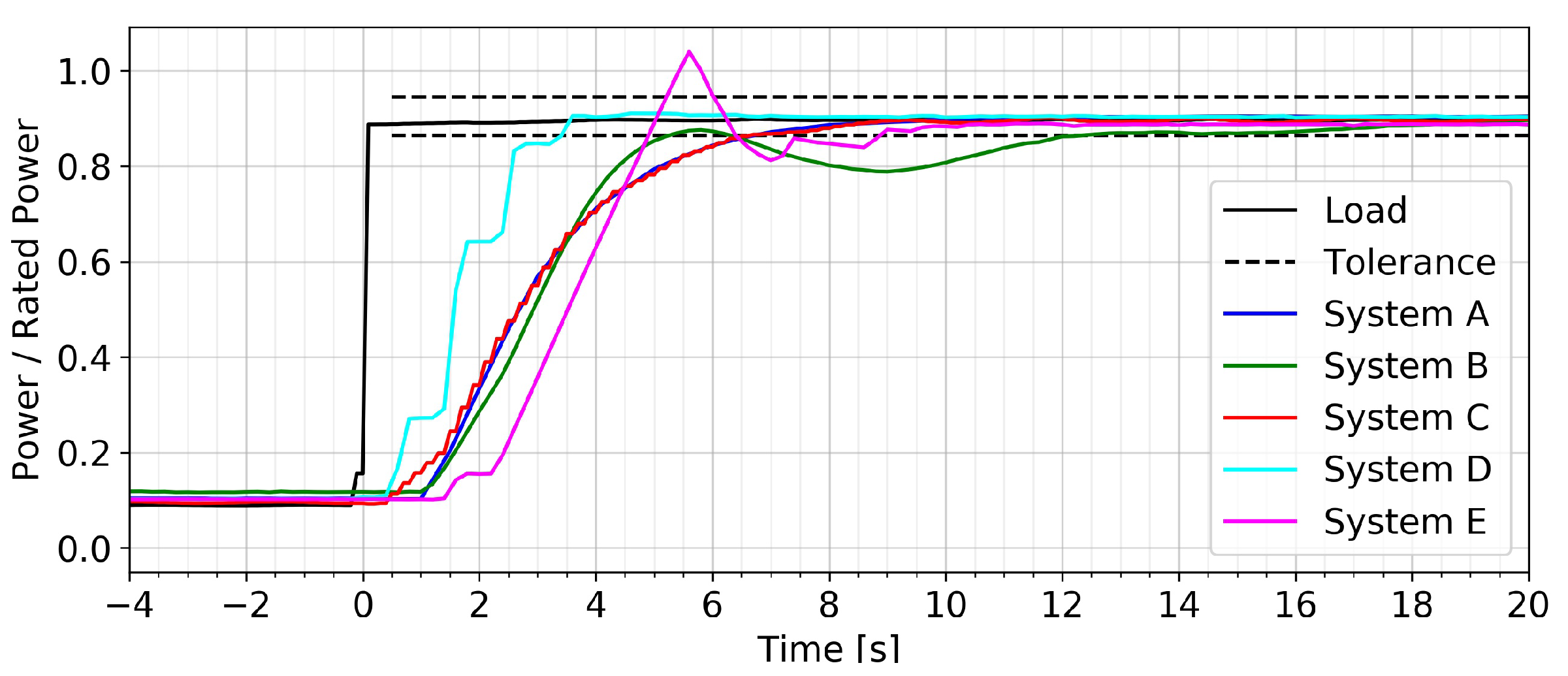 Energies 13 05529 g010