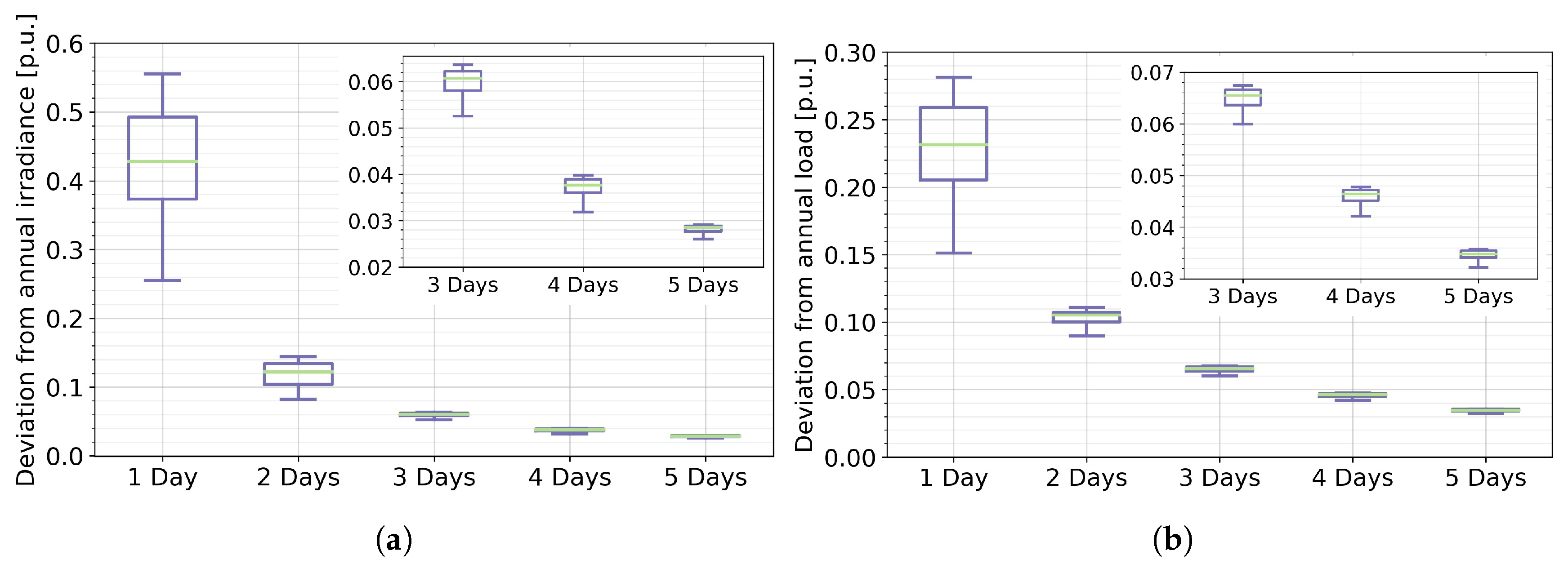 Energies 13 05529 g0a2