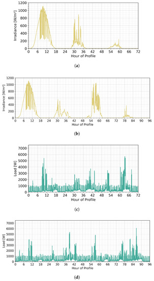 Energies 13 05529 g0a4