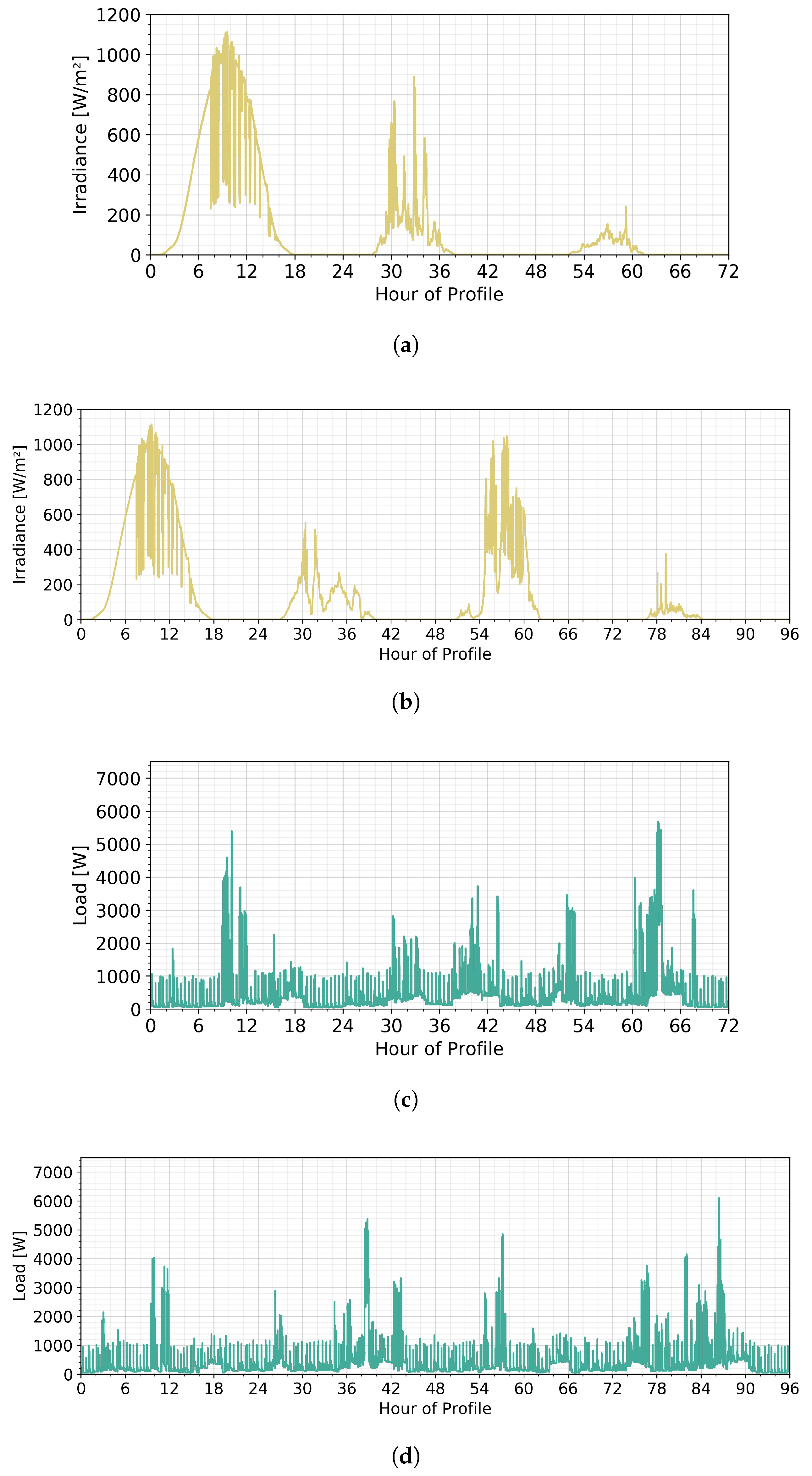 Energies 13 05529 g0a4