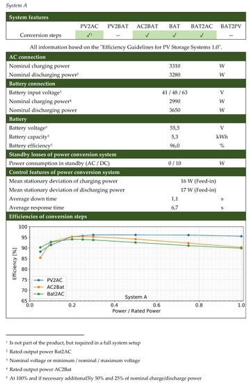 Energies 13 05529 g0a5