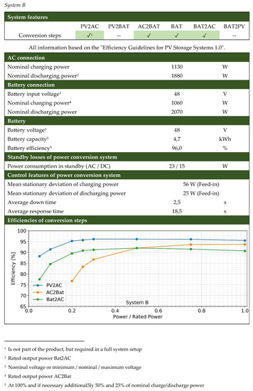Energies 13 05529 g0a6
