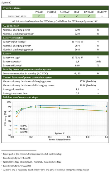 Energies 13 05529 g0a7