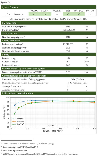 Energies 13 05529 g0a8