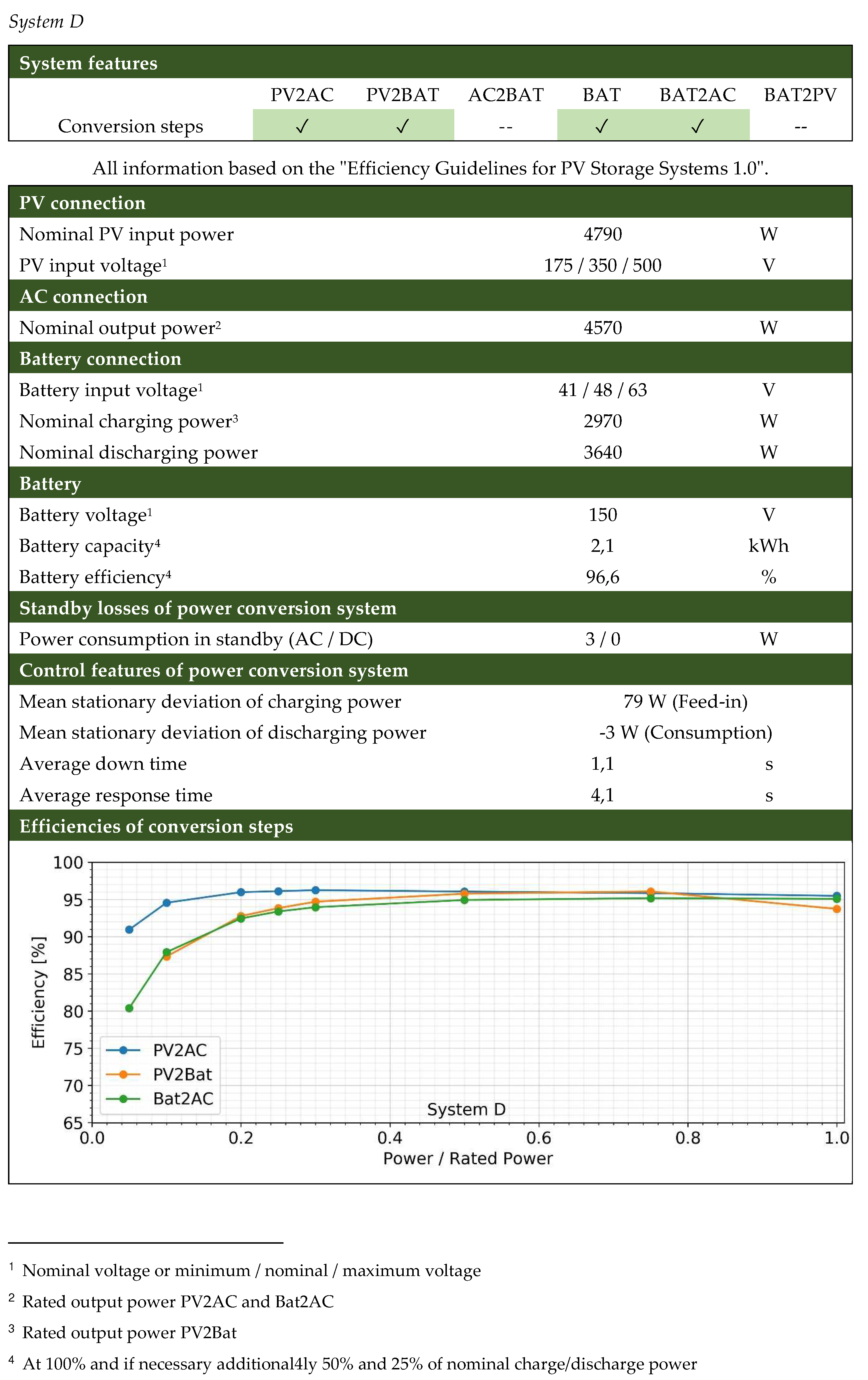 Energies 13 05529 g0a8