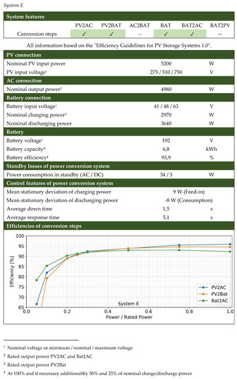 Energies 13 05529 g0a9