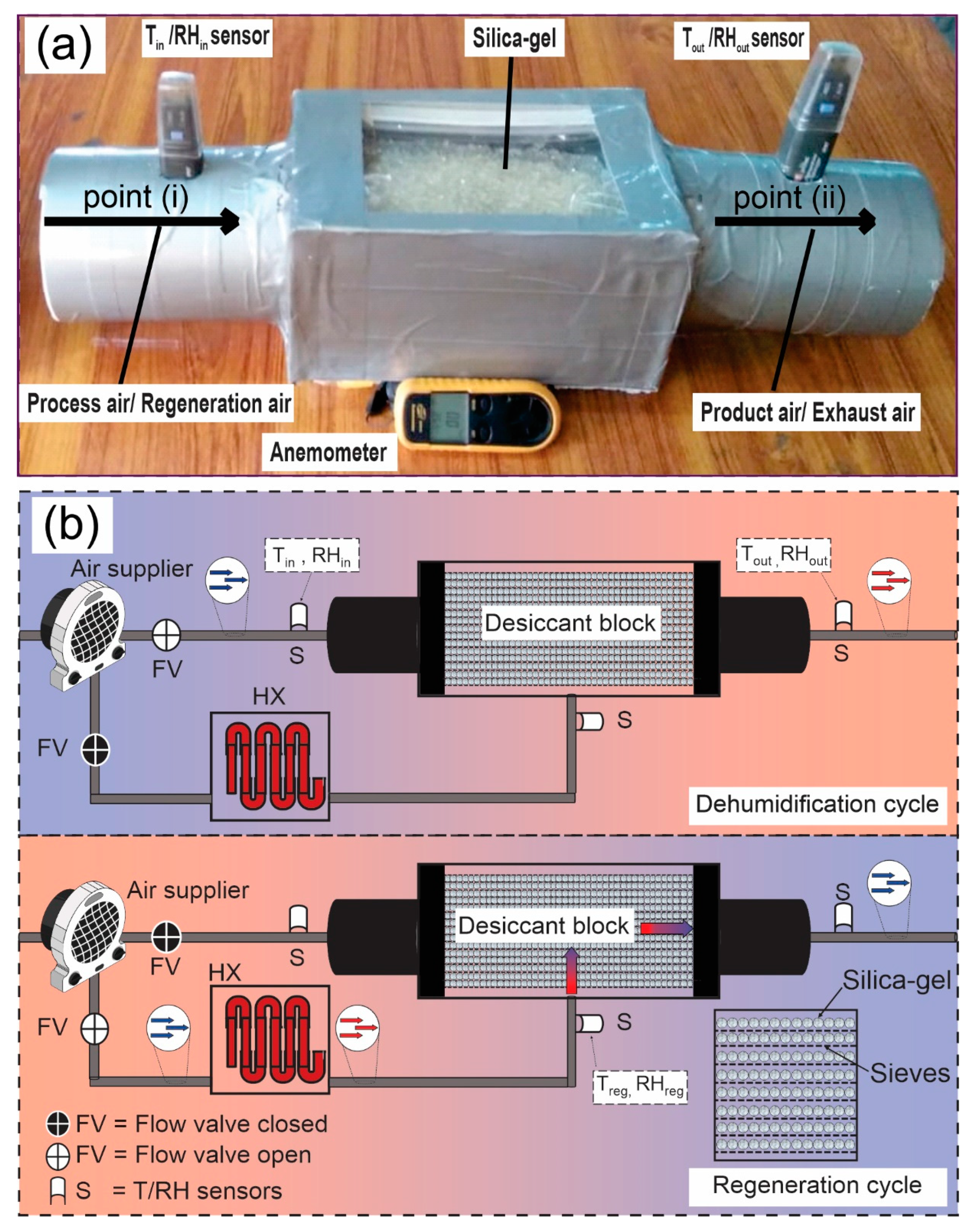 Energies 13 05530 g001