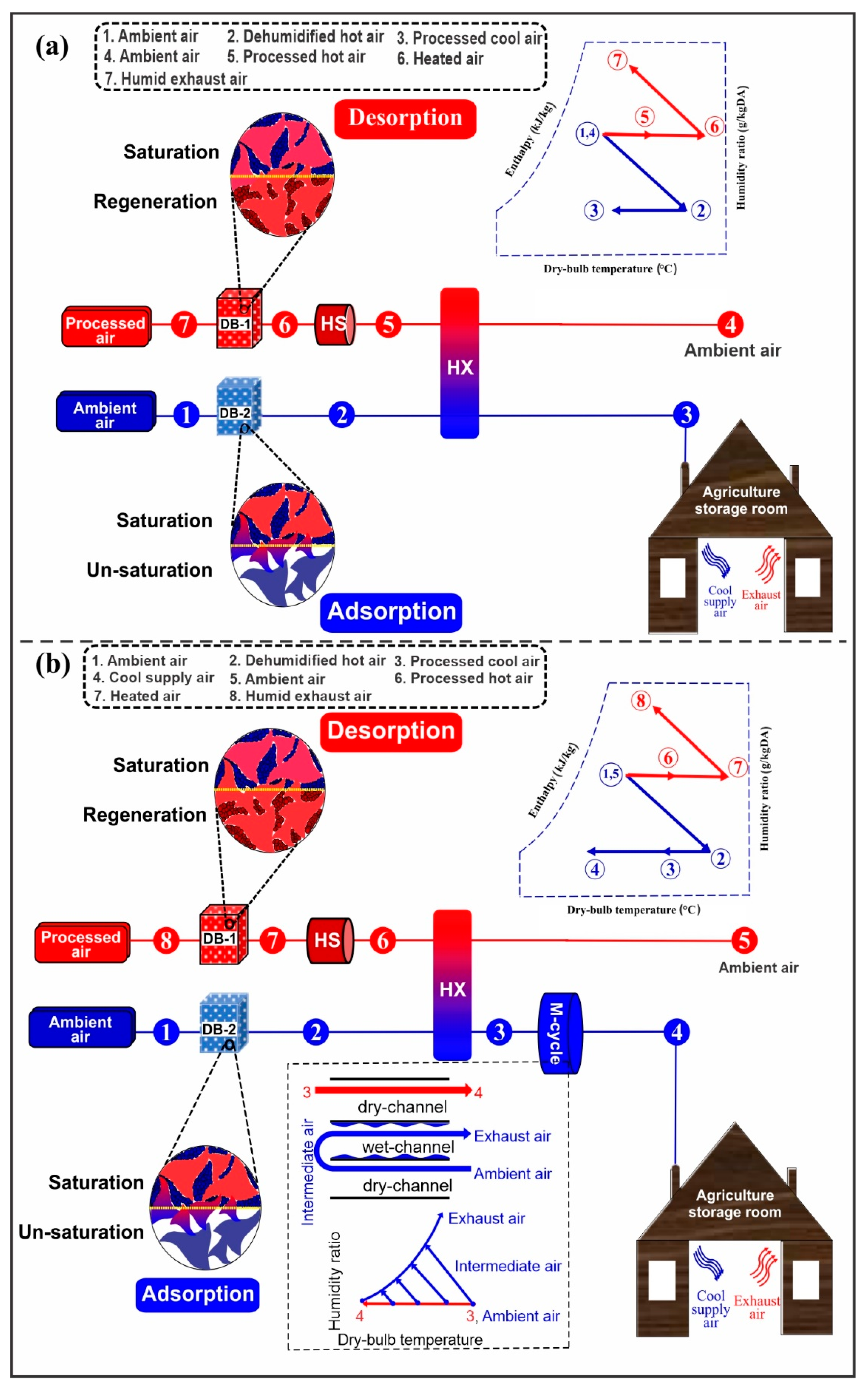Energies 13 05530 g002