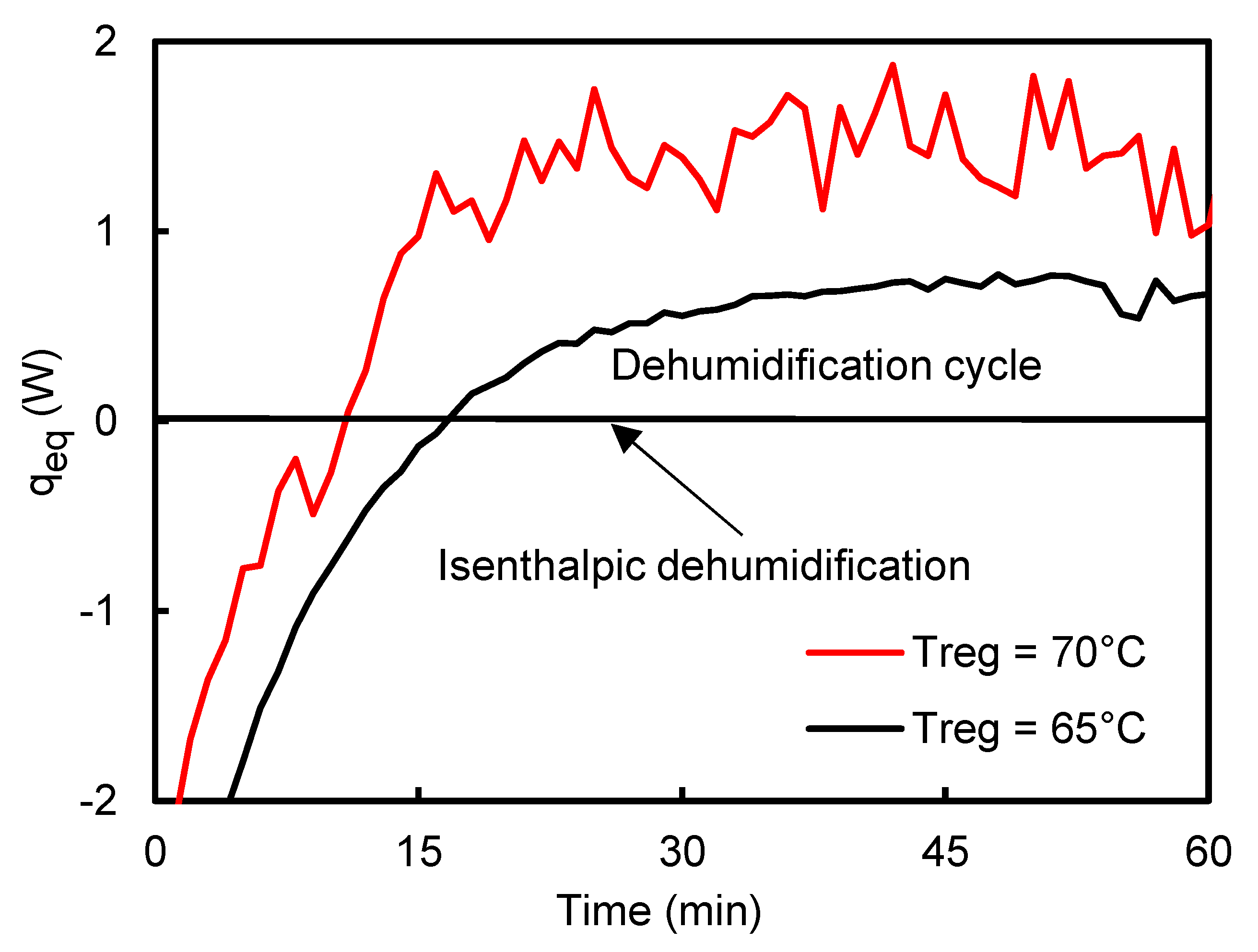 Energies 13 05530 g004